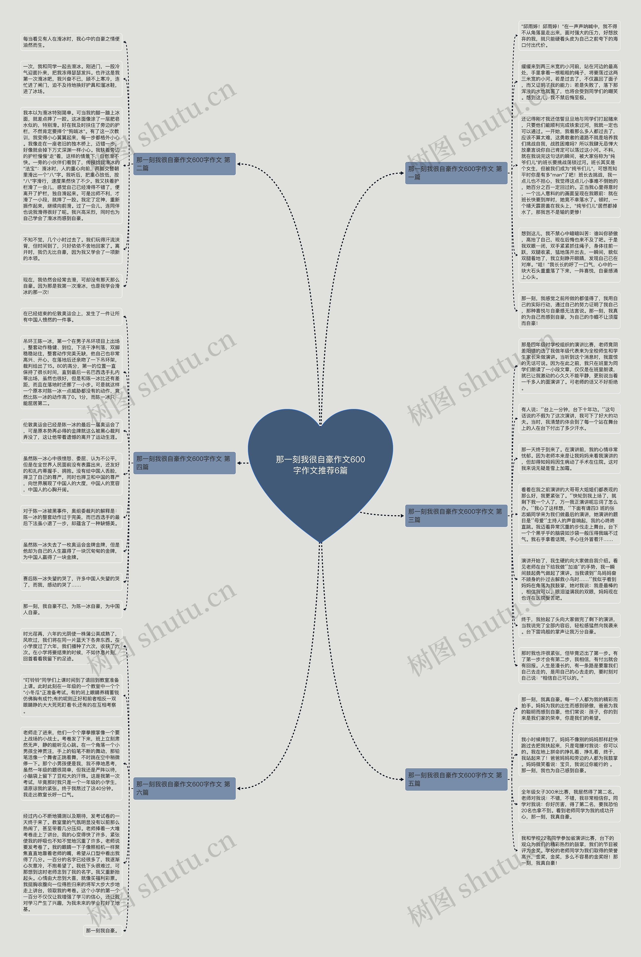 那一刻我很自豪作文600字作文推荐6篇思维导图