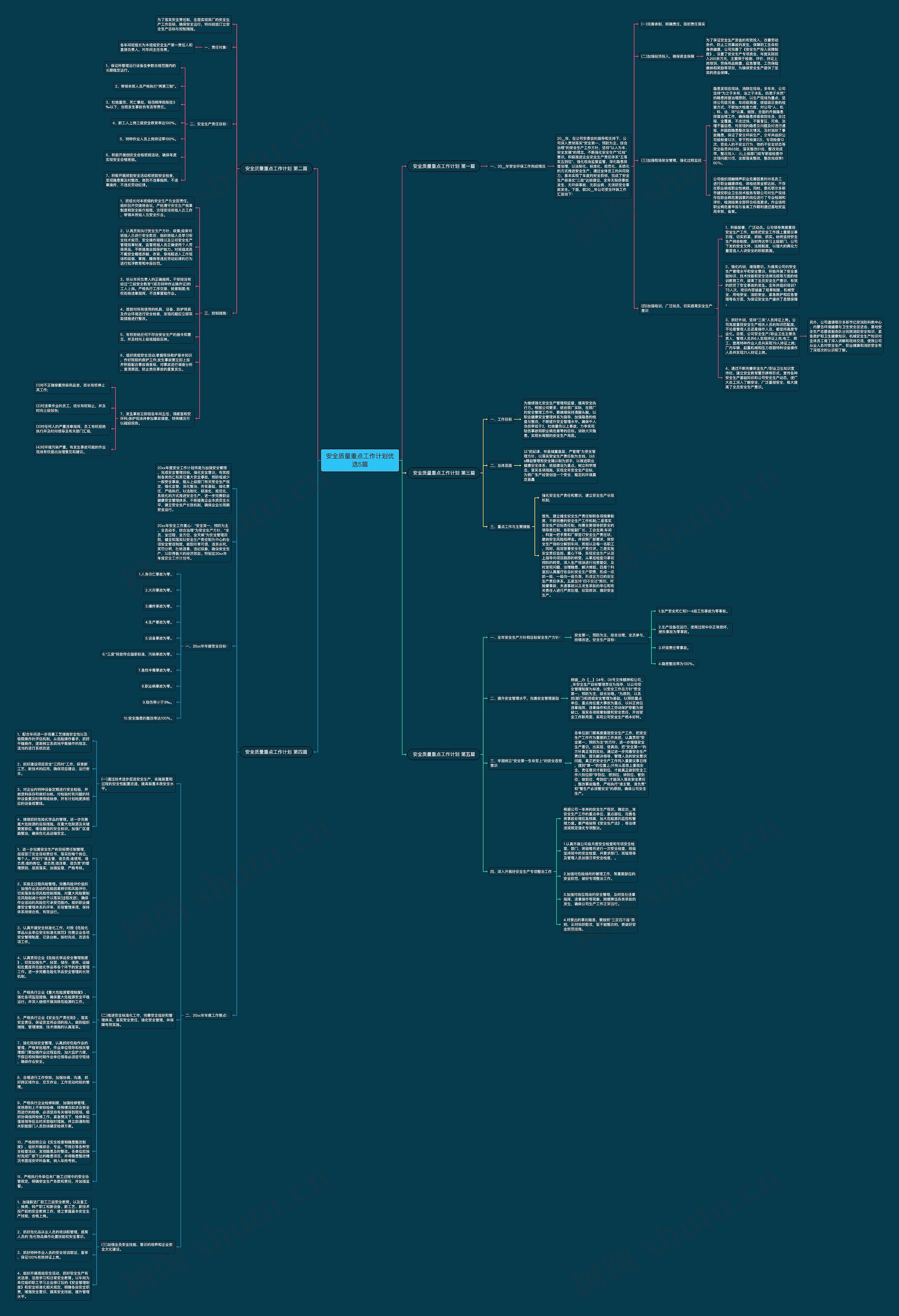 安全质量重点工作计划优选5篇思维导图