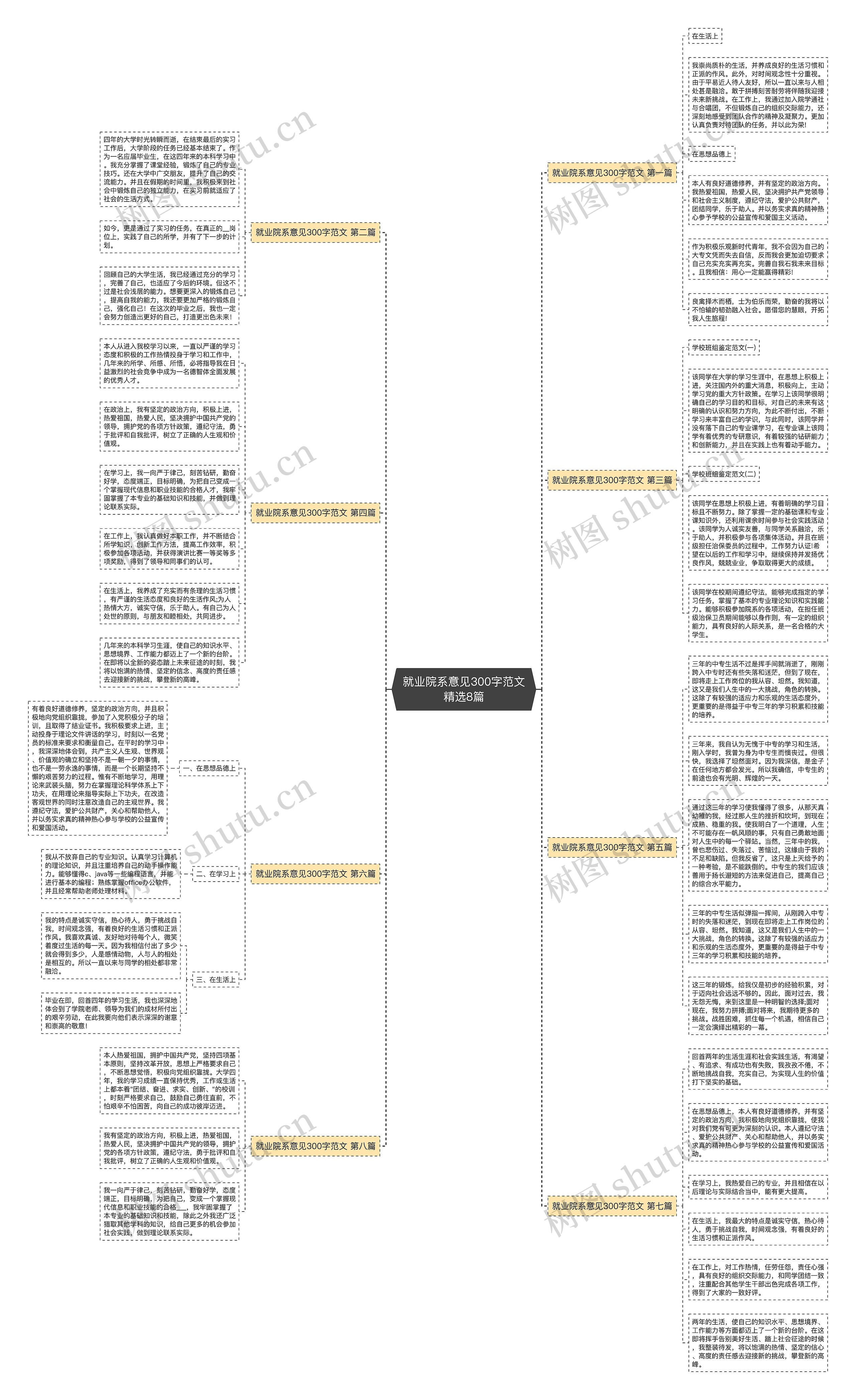 就业院系意见300字范文精选8篇思维导图