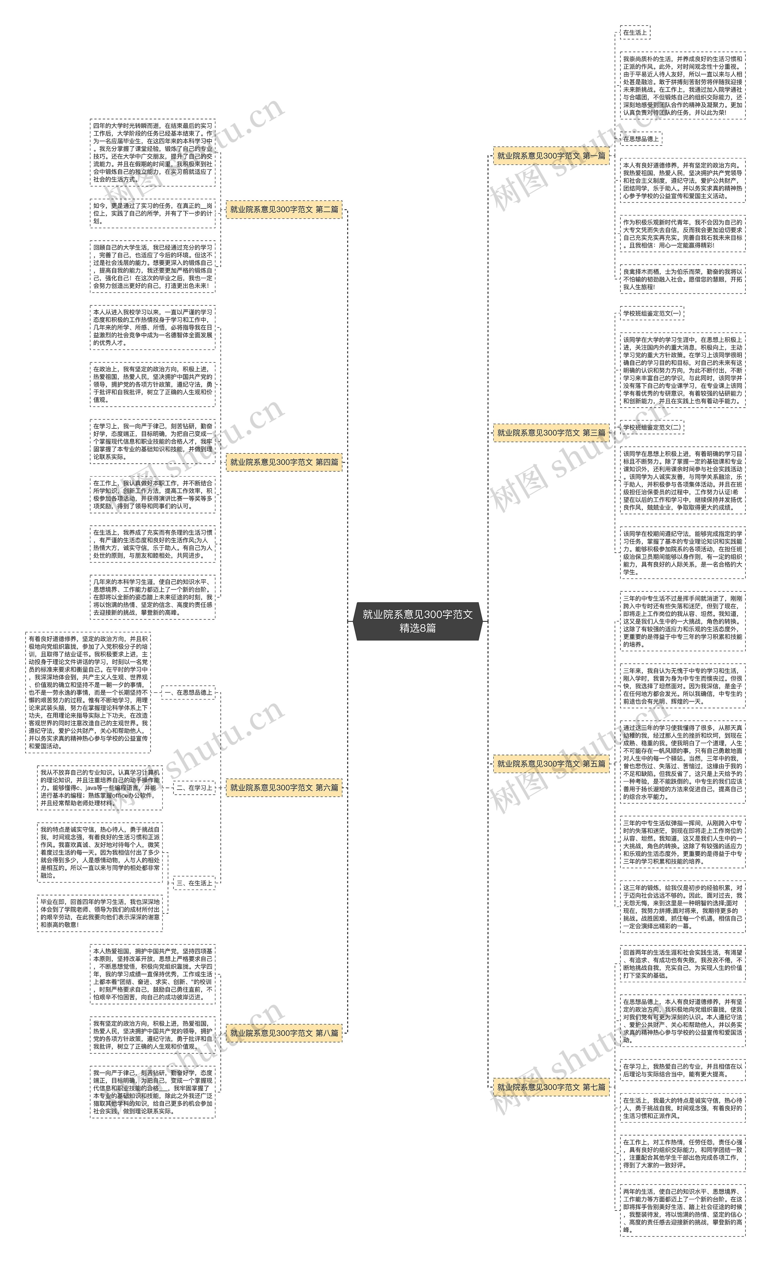 就业院系意见300字范文精选8篇 就业院系意见300字范文精选8篇