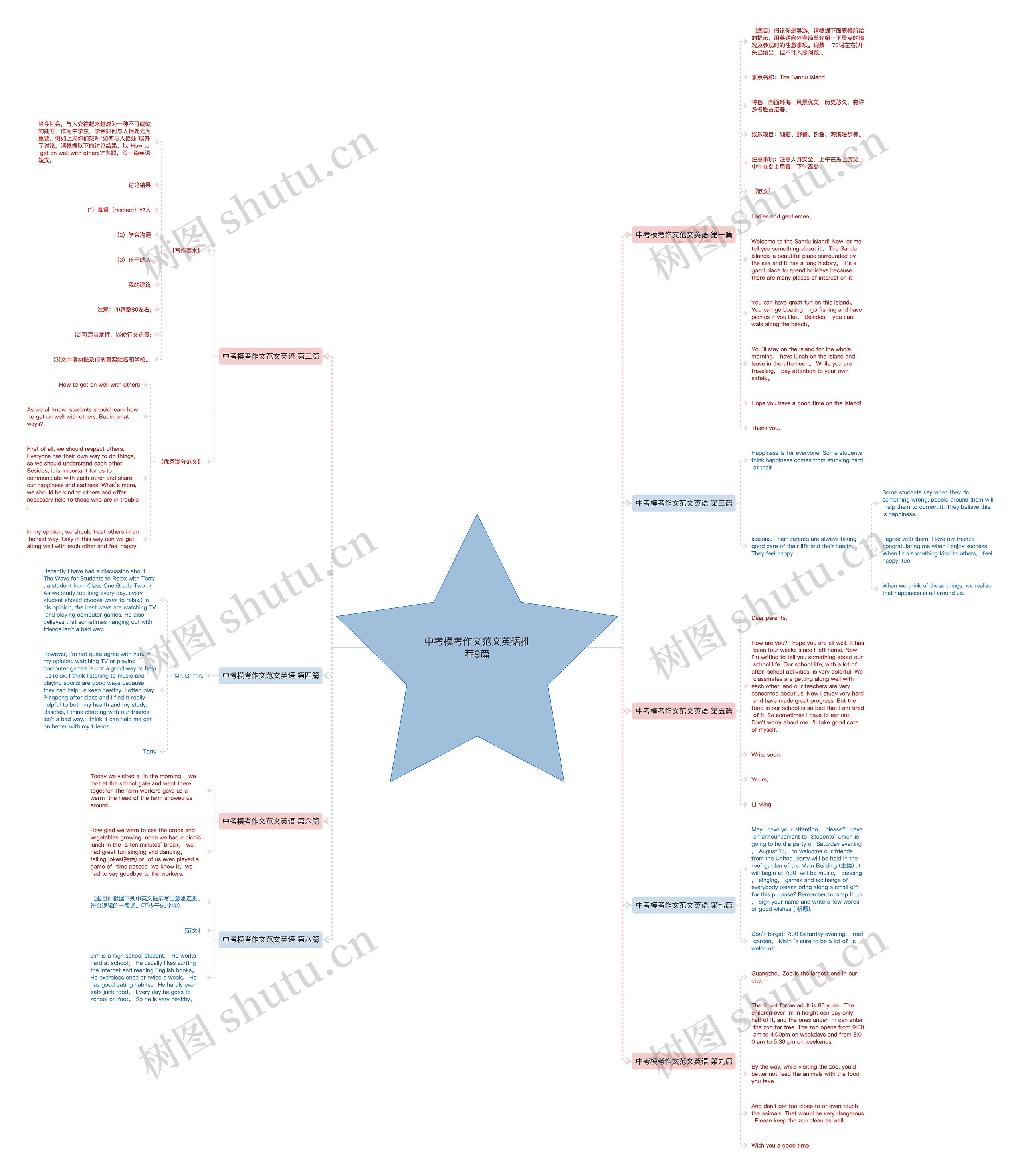 中考模考作文范文英语推荐9篇思维导图