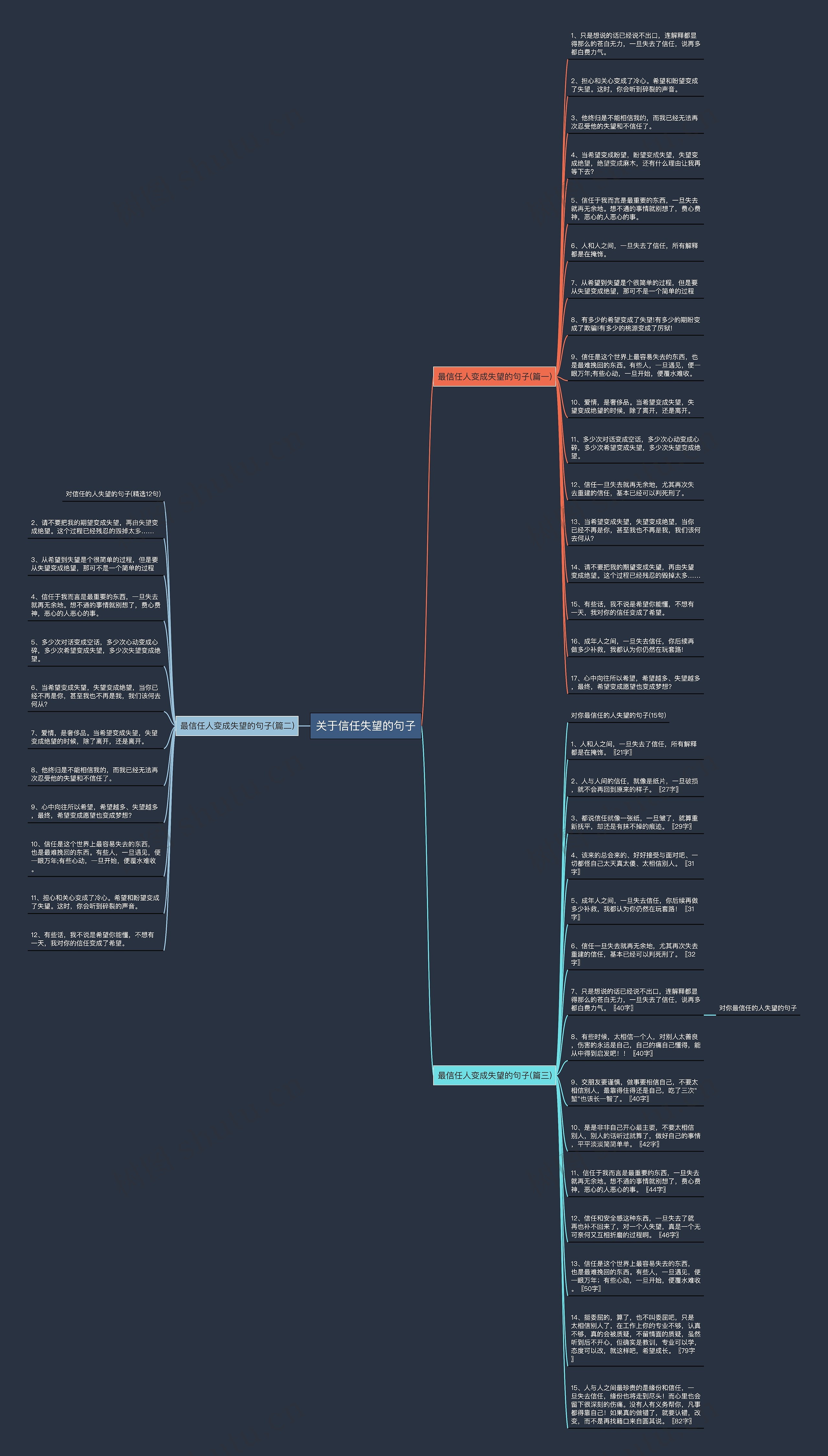 关于信任失望的句子思维导图
