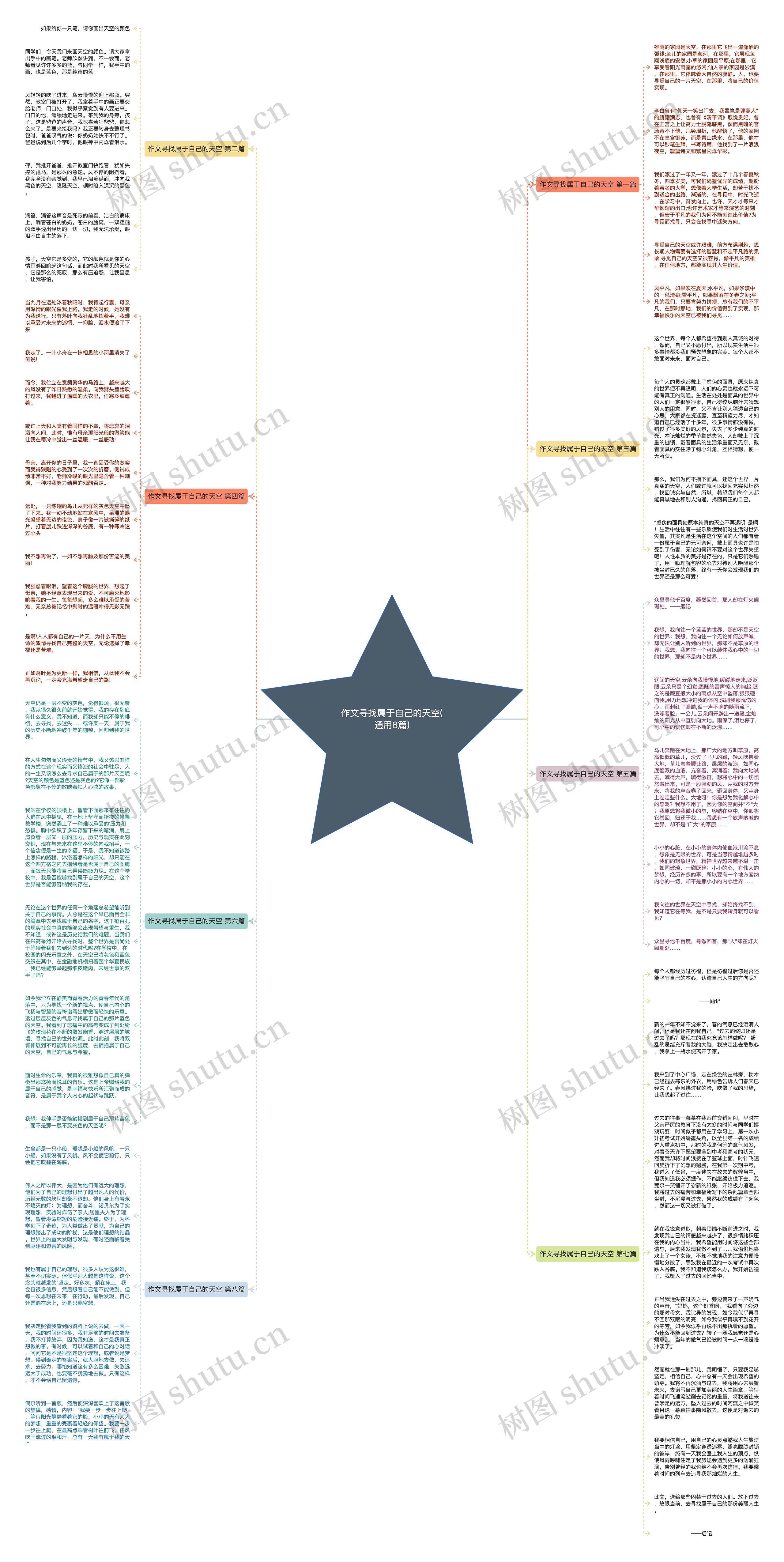 作文寻找属于自己的天空(通用8篇)思维导图