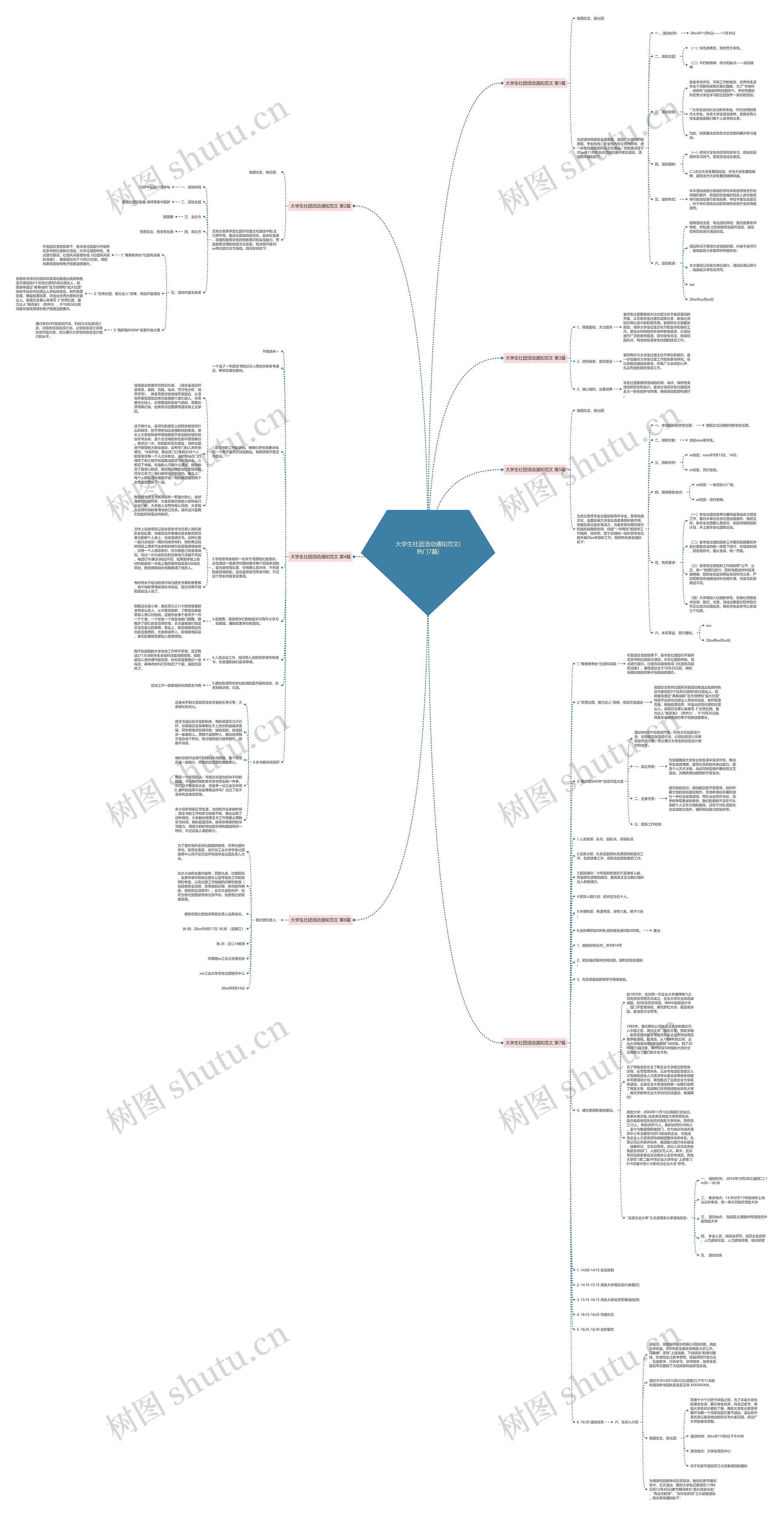 大学生社团活动通知范文(热门7篇)思维导图