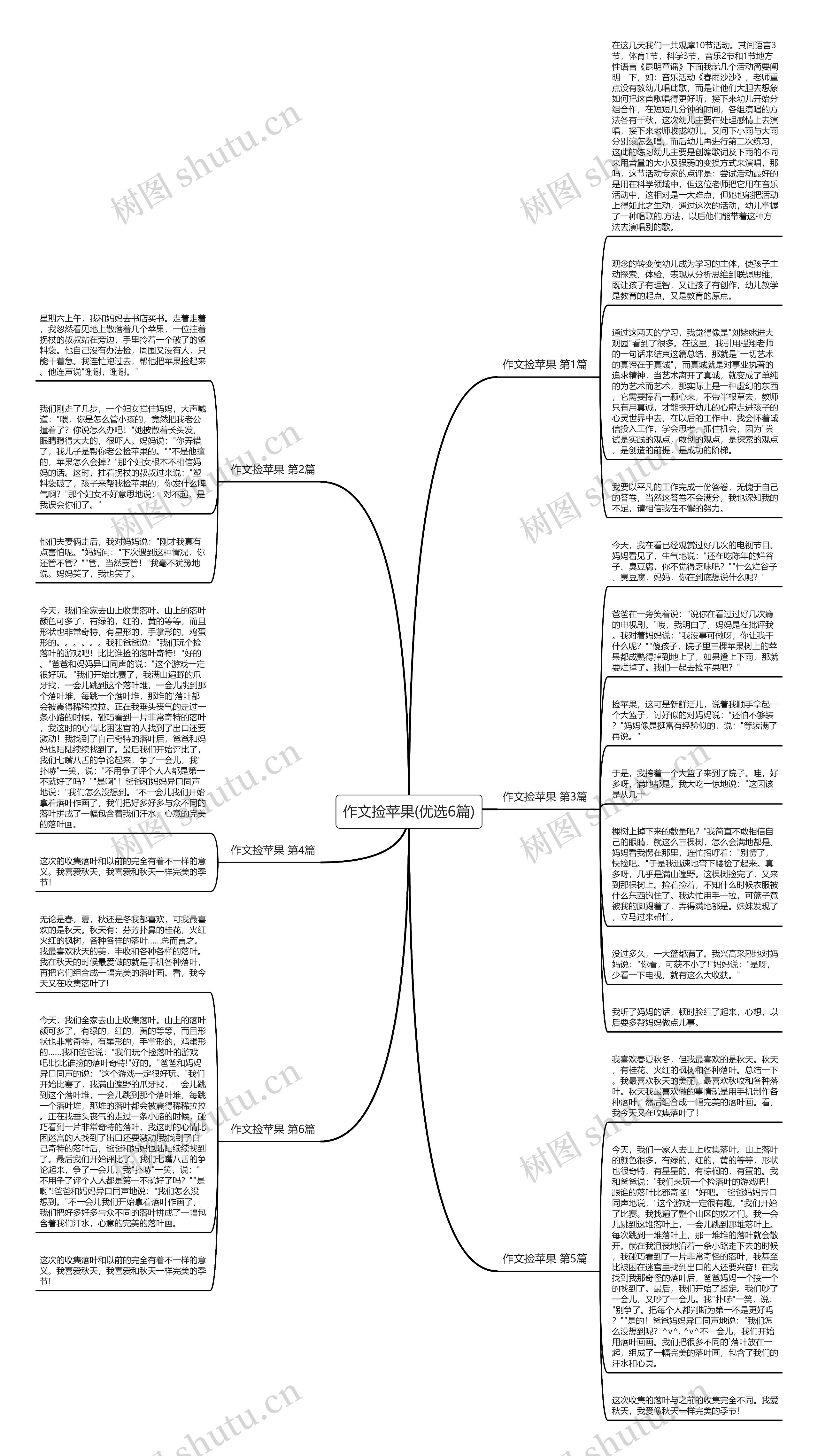 作文捡苹果(优选6篇)思维导图