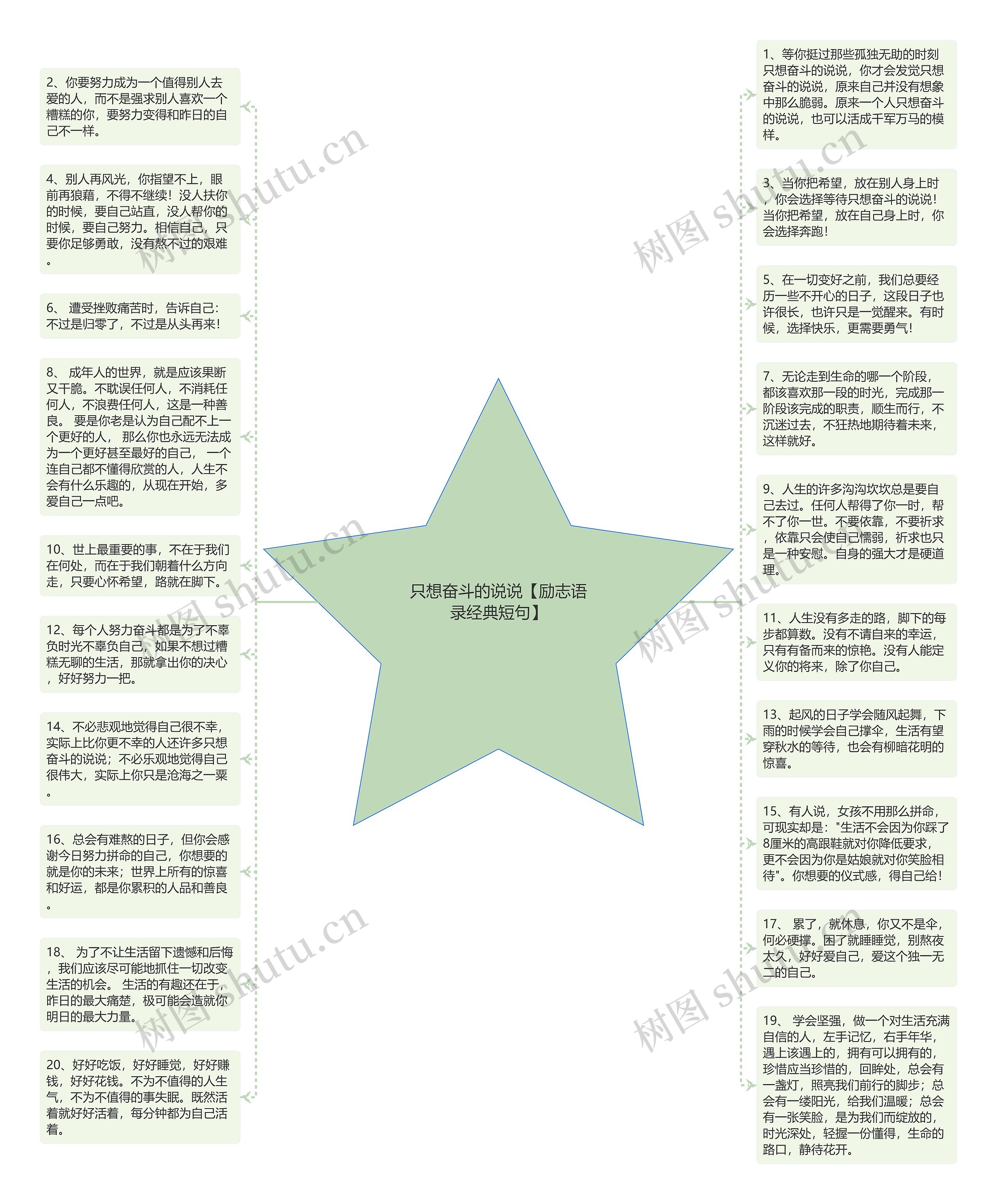 只想奋斗的说说【励志语录经典短句】思维导图