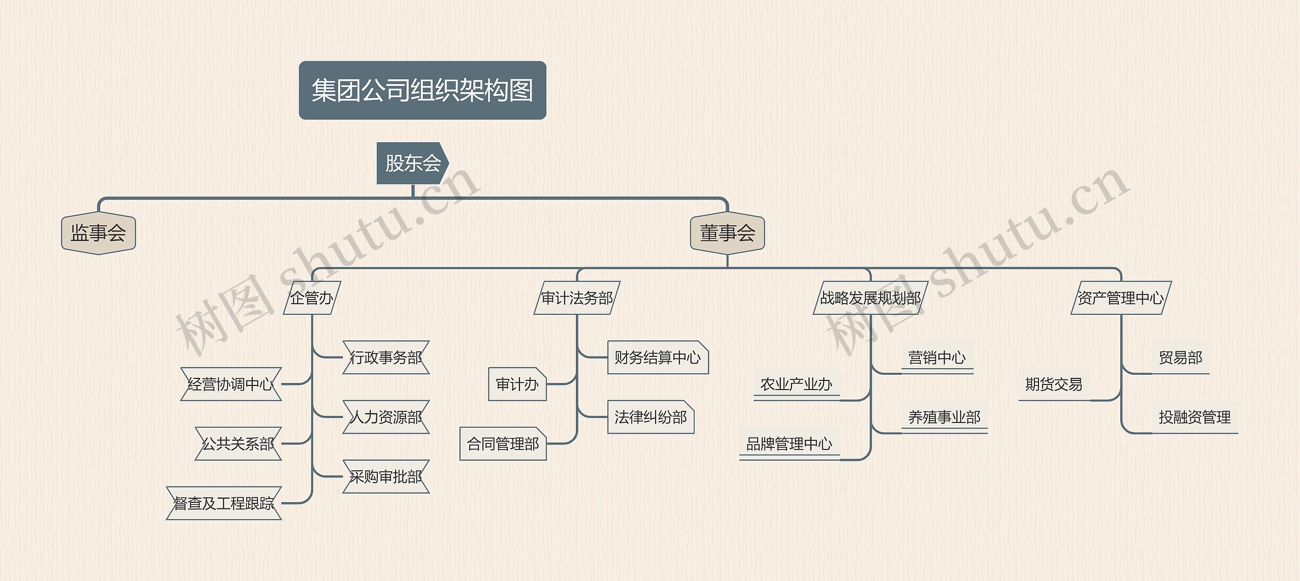 《集团公司组织架构图》