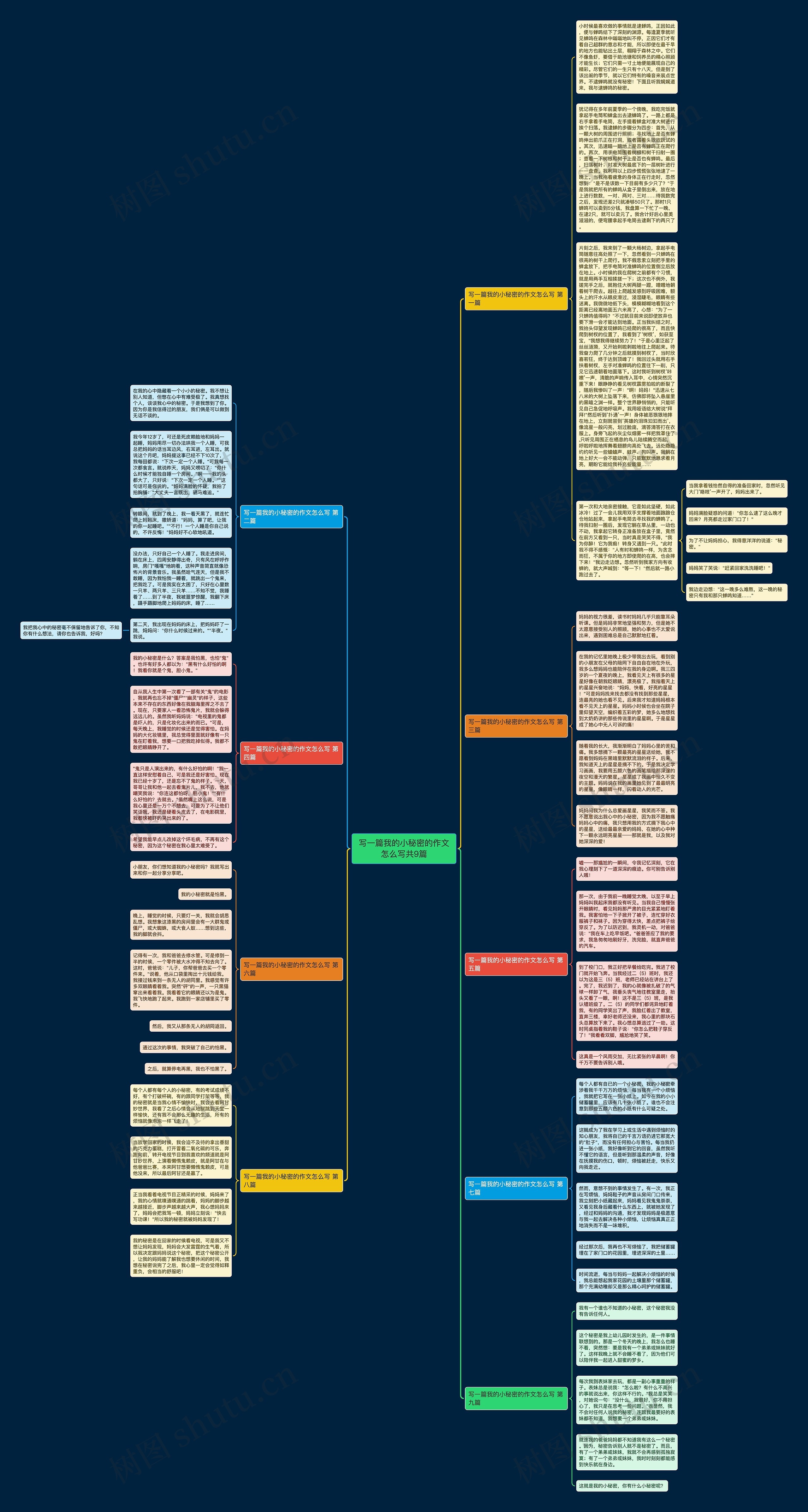 写一篇我的小秘密的作文怎么写共9篇思维导图