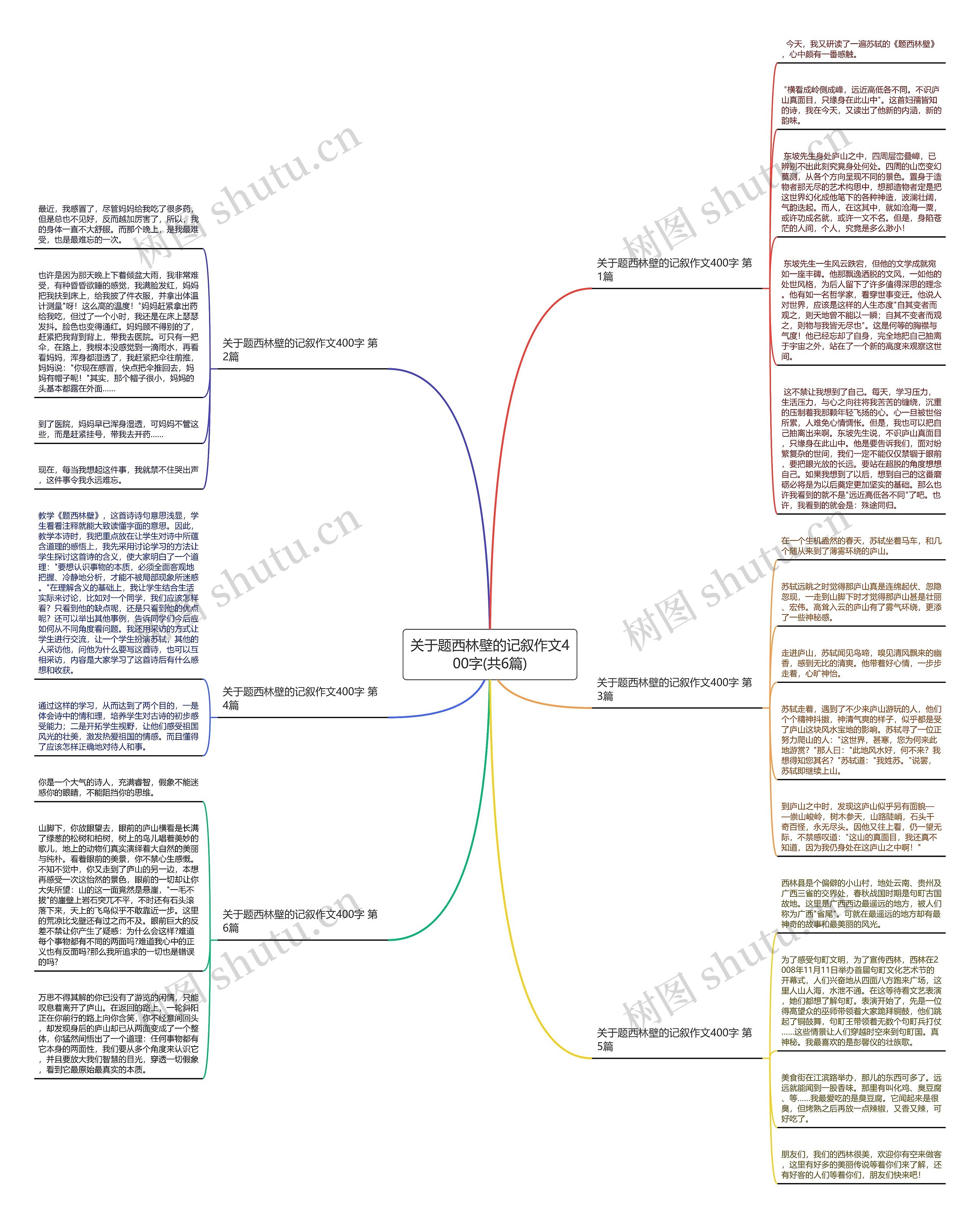 关于题西林壁的记叙作文400字(共6篇)思维导图