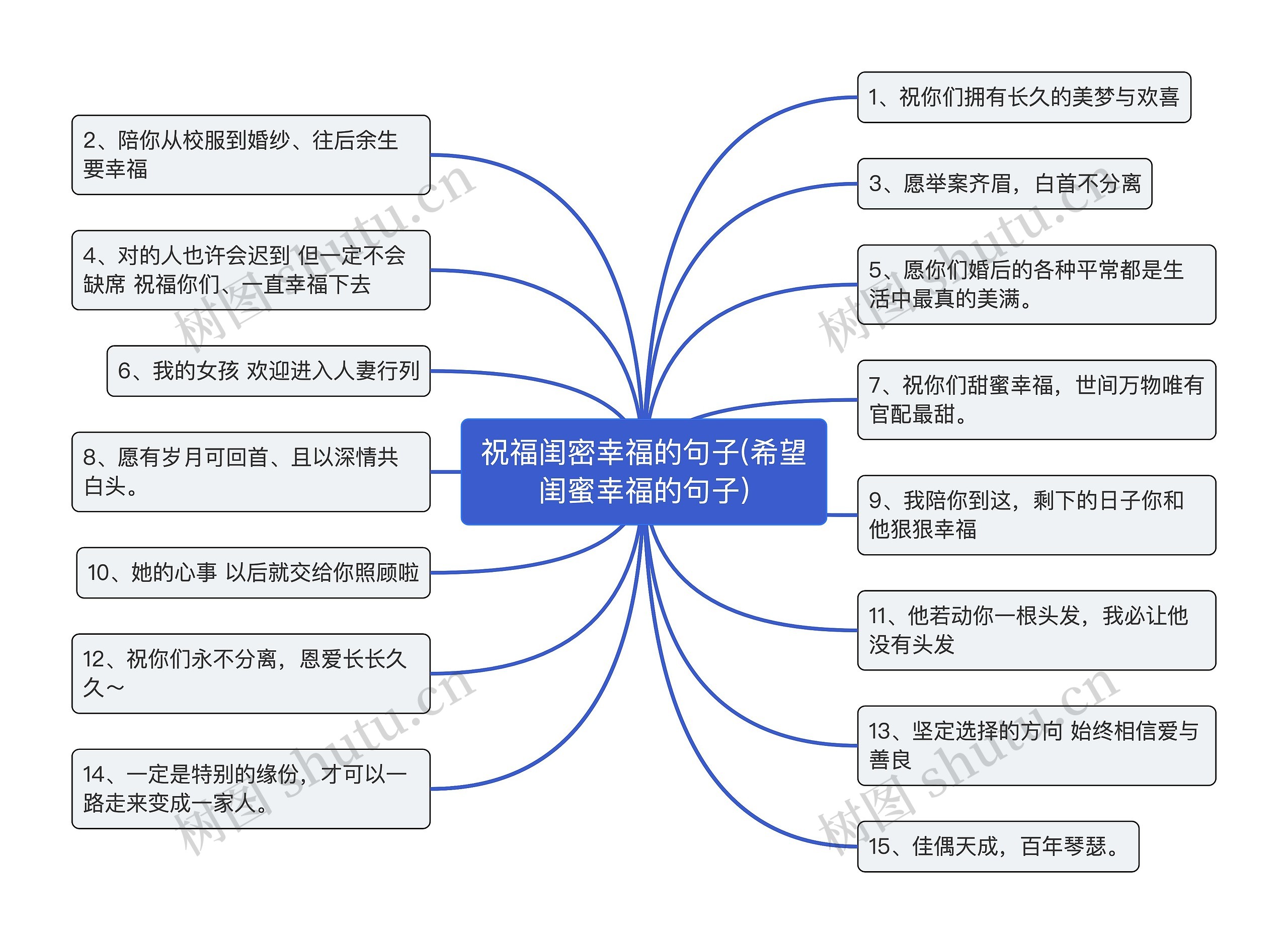 祝福闺密幸福的句子(希望闺蜜幸福的句子) 祝福闺密幸福的句子(希望闺蜜幸福的句子)