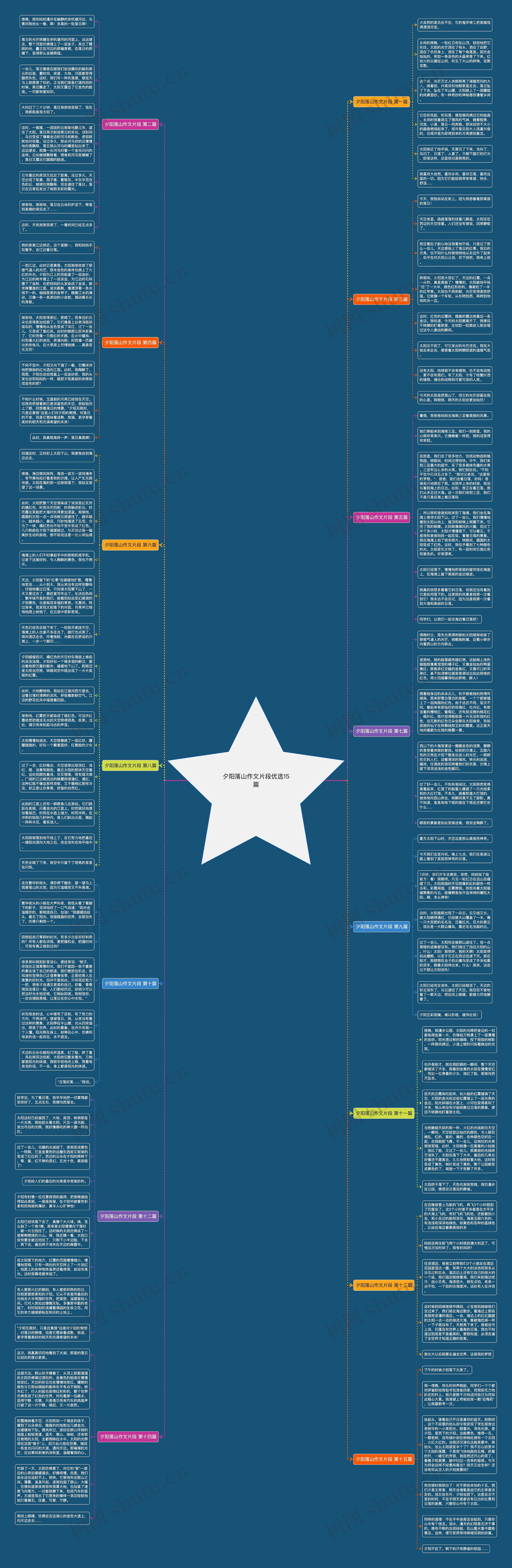 夕阳落山作文片段优选15篇思维导图
