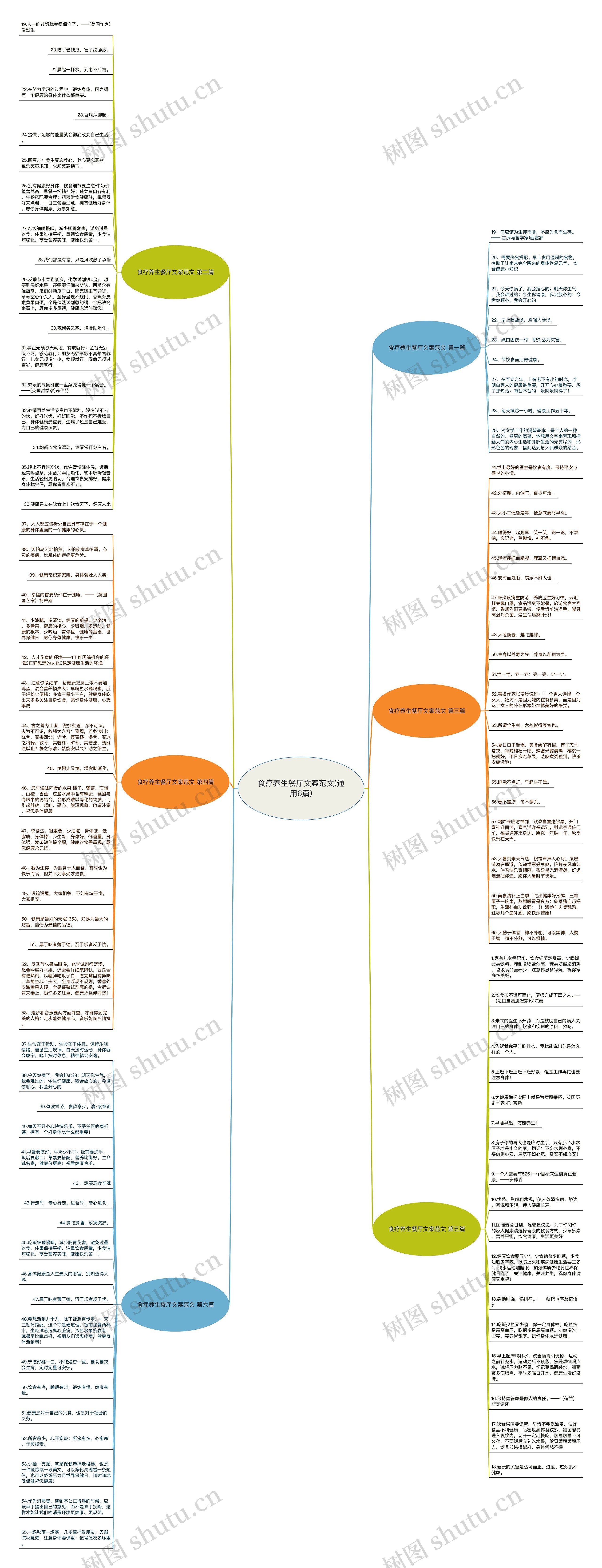 食疗养生餐厅文案范文(通用6篇)思维导图