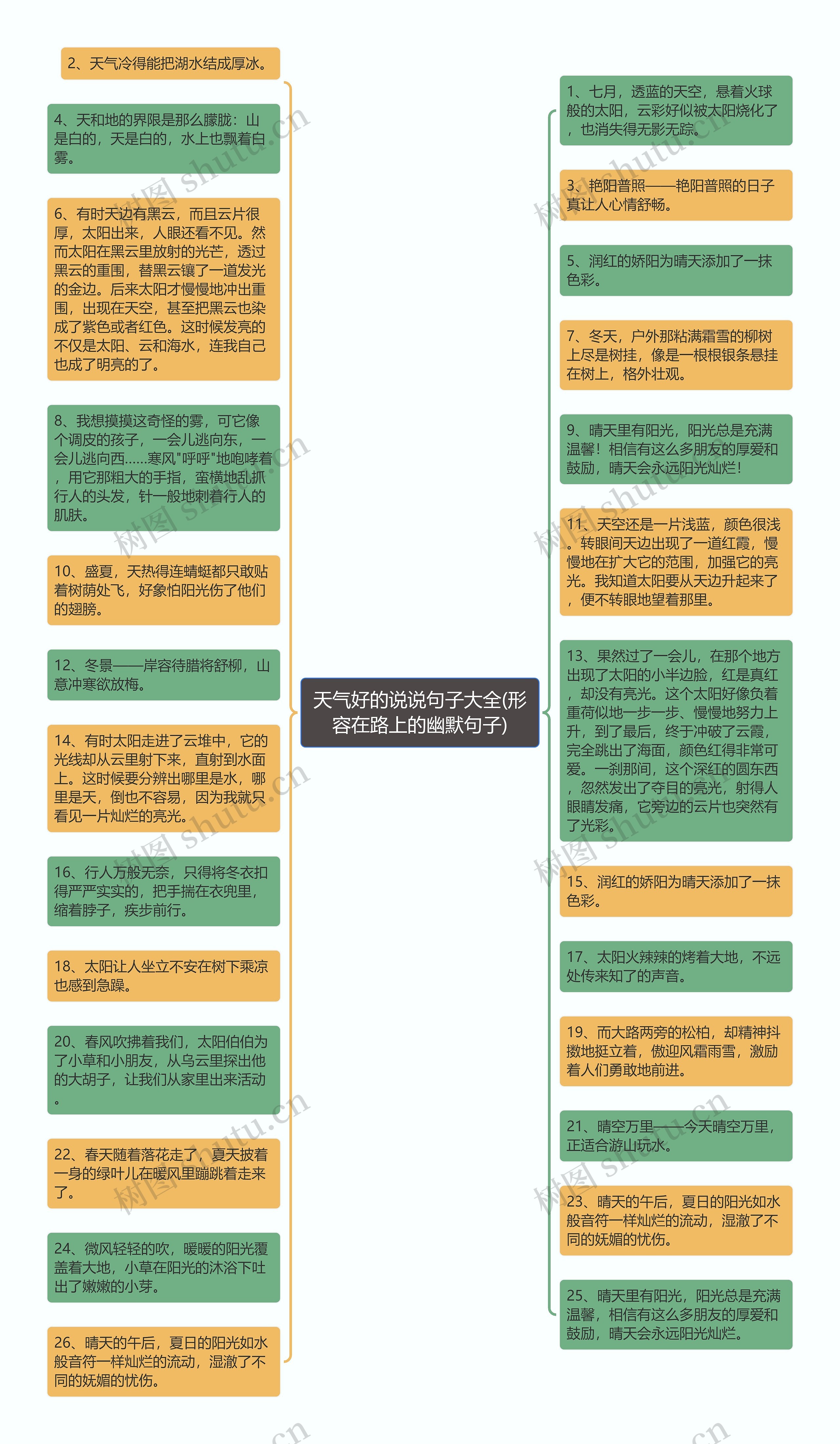 天气好的说说句子大全(形容在路上的幽默句子)