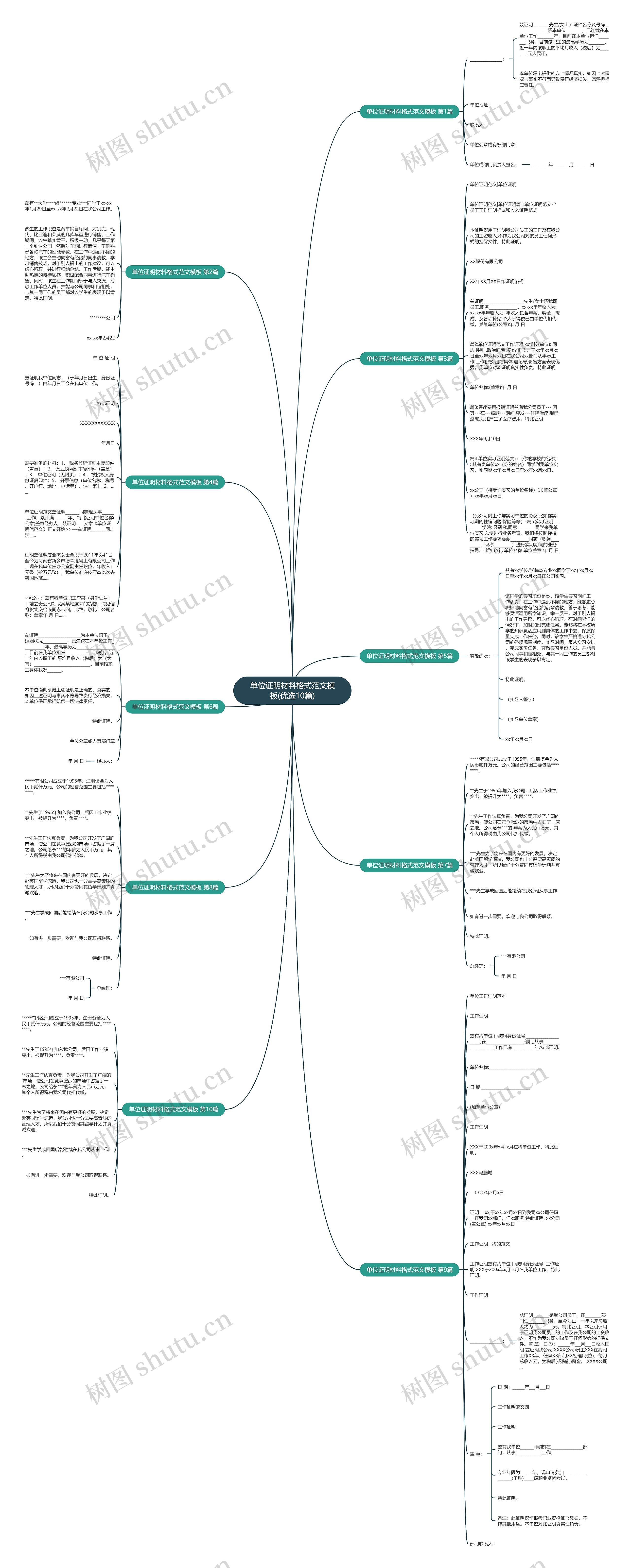 单位证明材料格式范文(优选10篇)思维导图