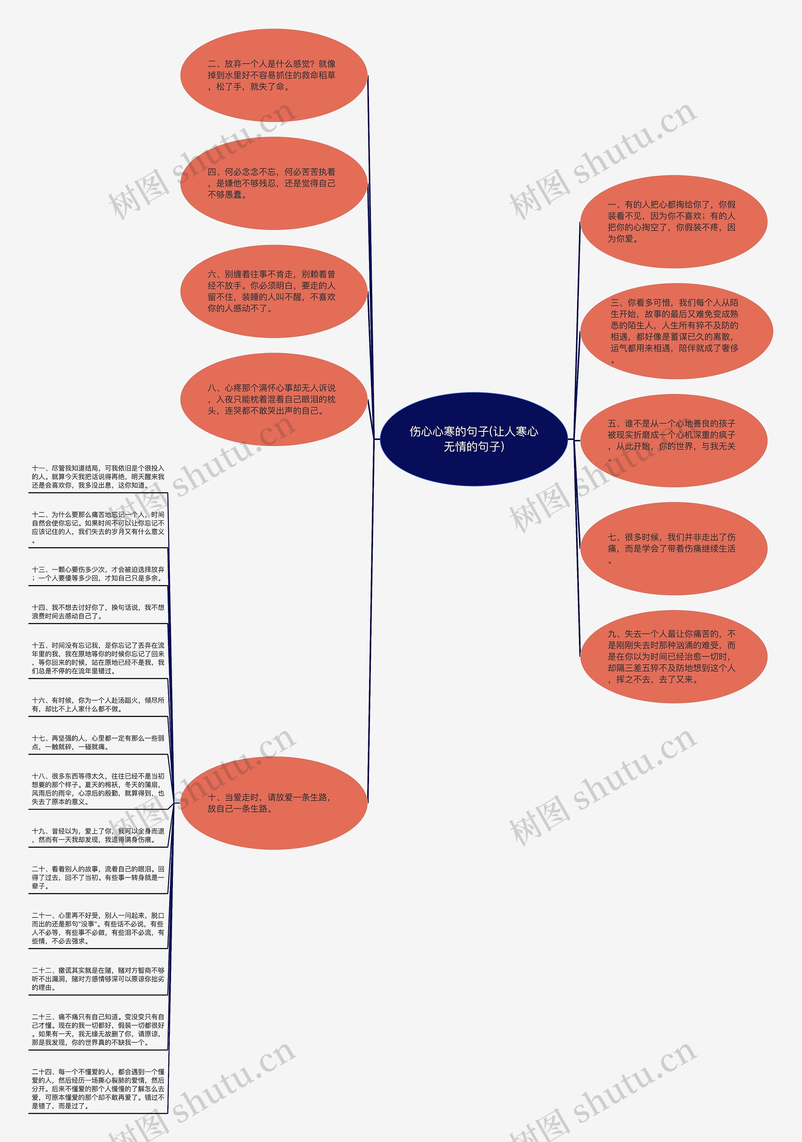 伤心心寒的句子(让人寒心无情的句子)思维导图