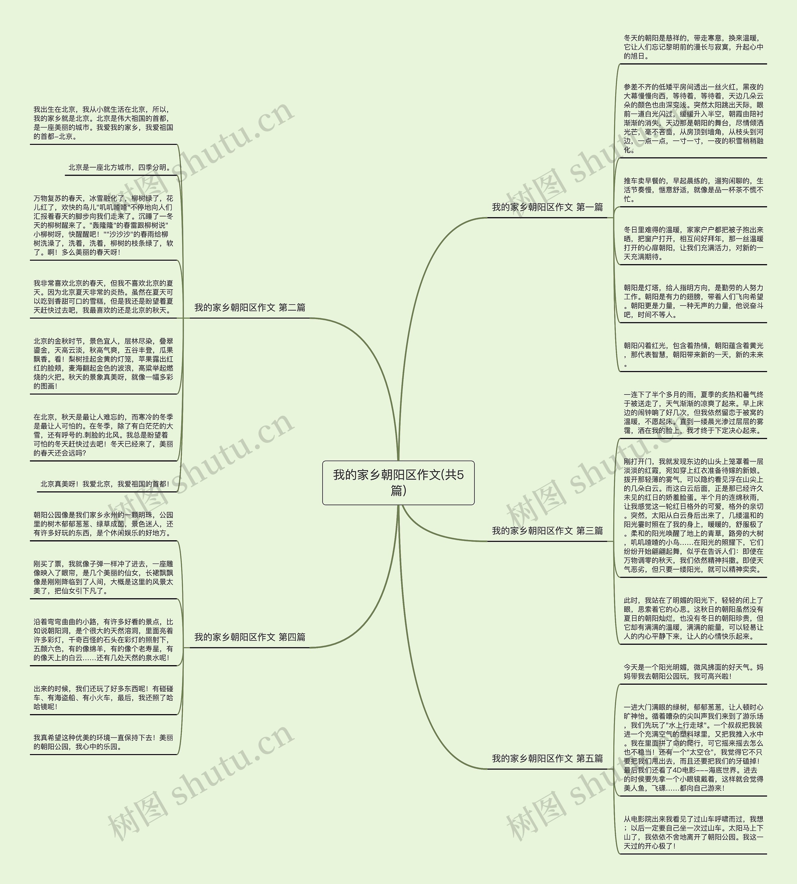 我的家乡朝阳区作文(共5篇)思维导图