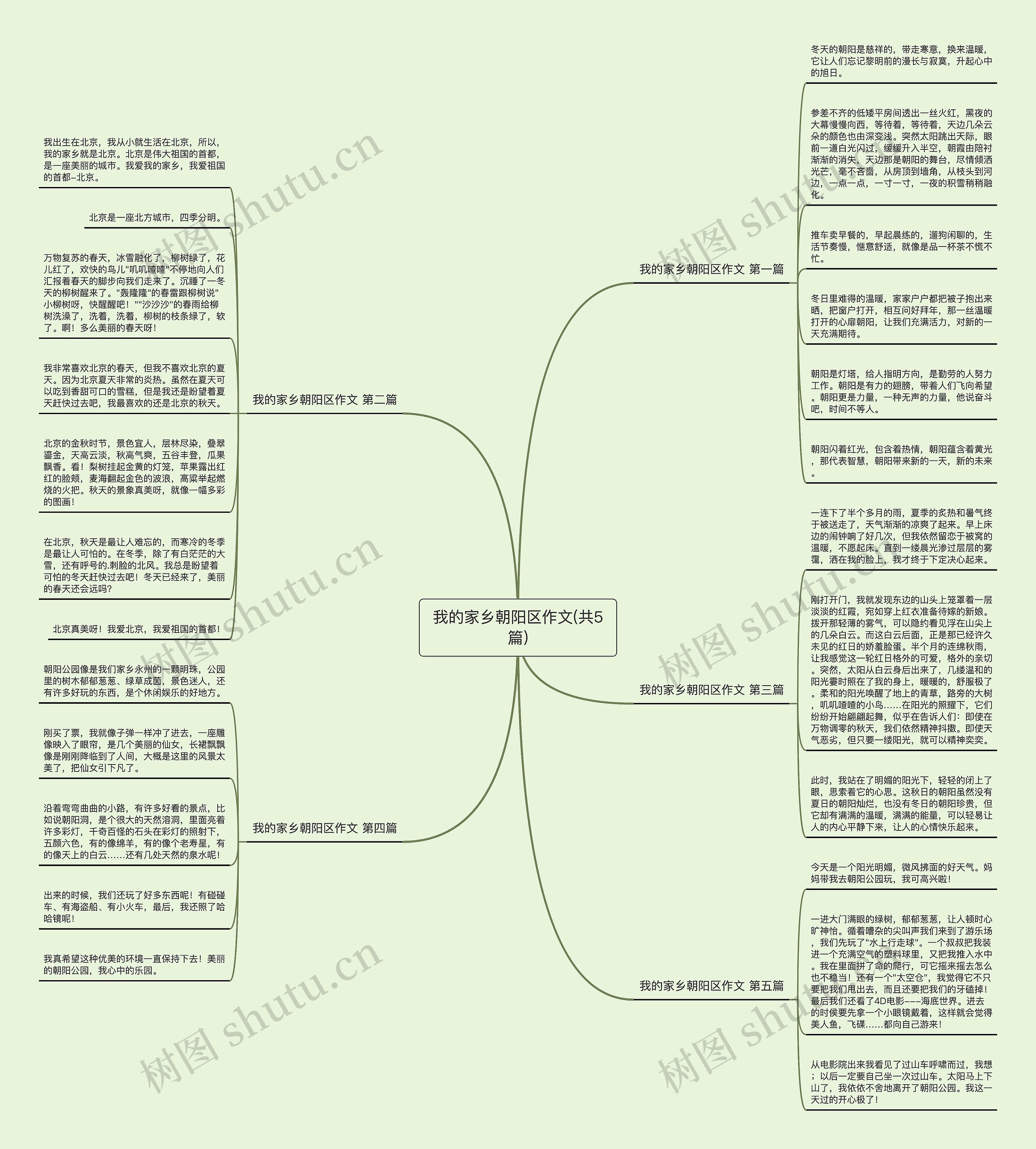 我的家乡朝阳区作文(共5篇) 我的家乡朝阳区作文(共5篇)