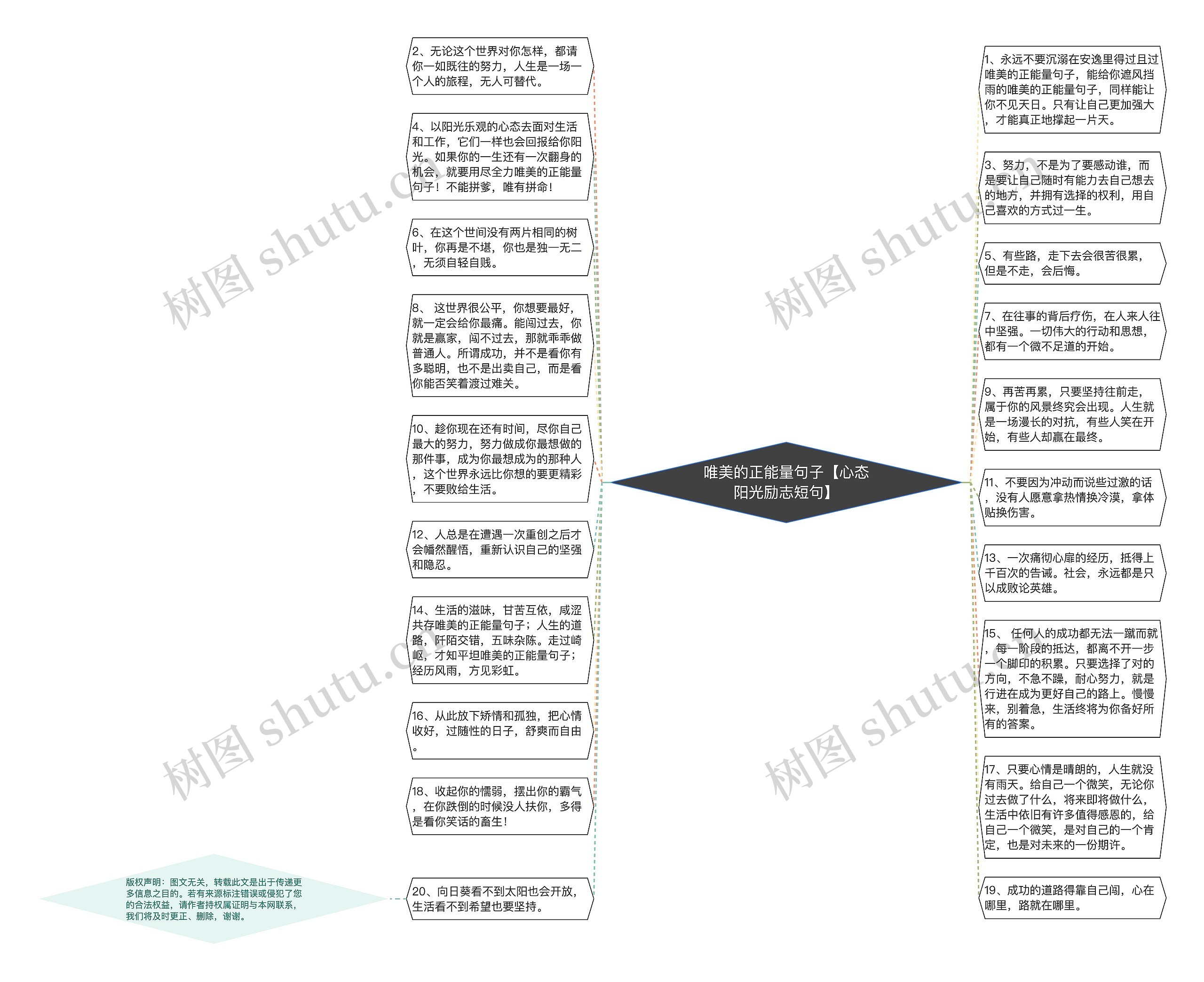 唯美的正能量句子【心态阳光励志短句】