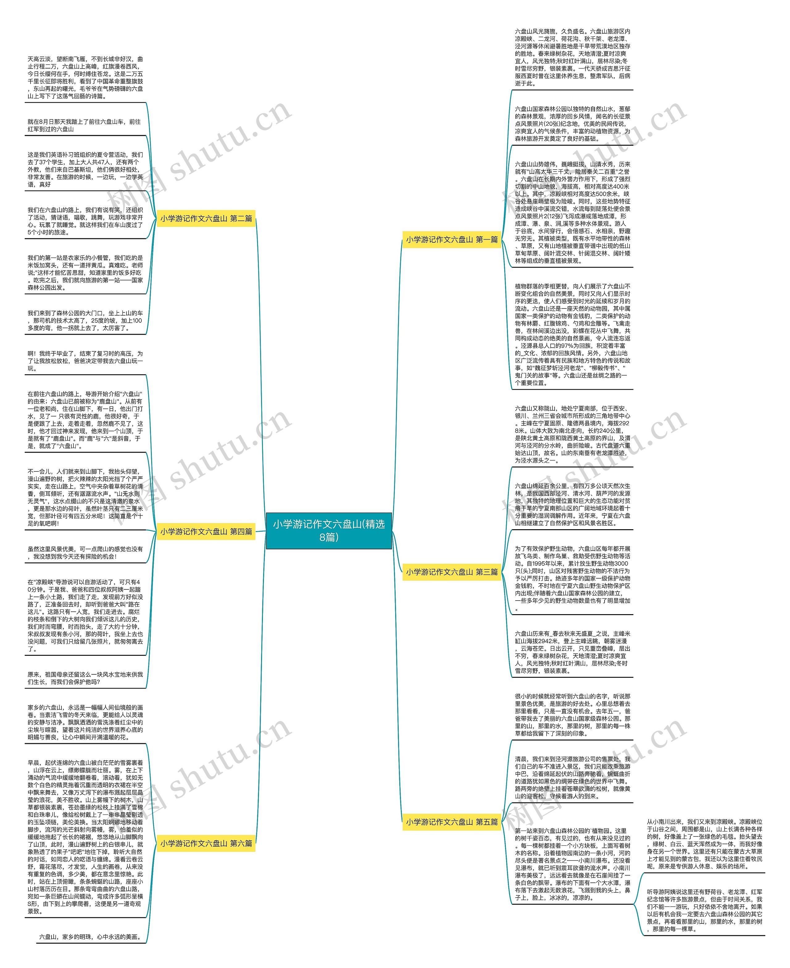 小学游记作文六盘山(精选8篇) 小学游记作文六盘山(精选8篇)