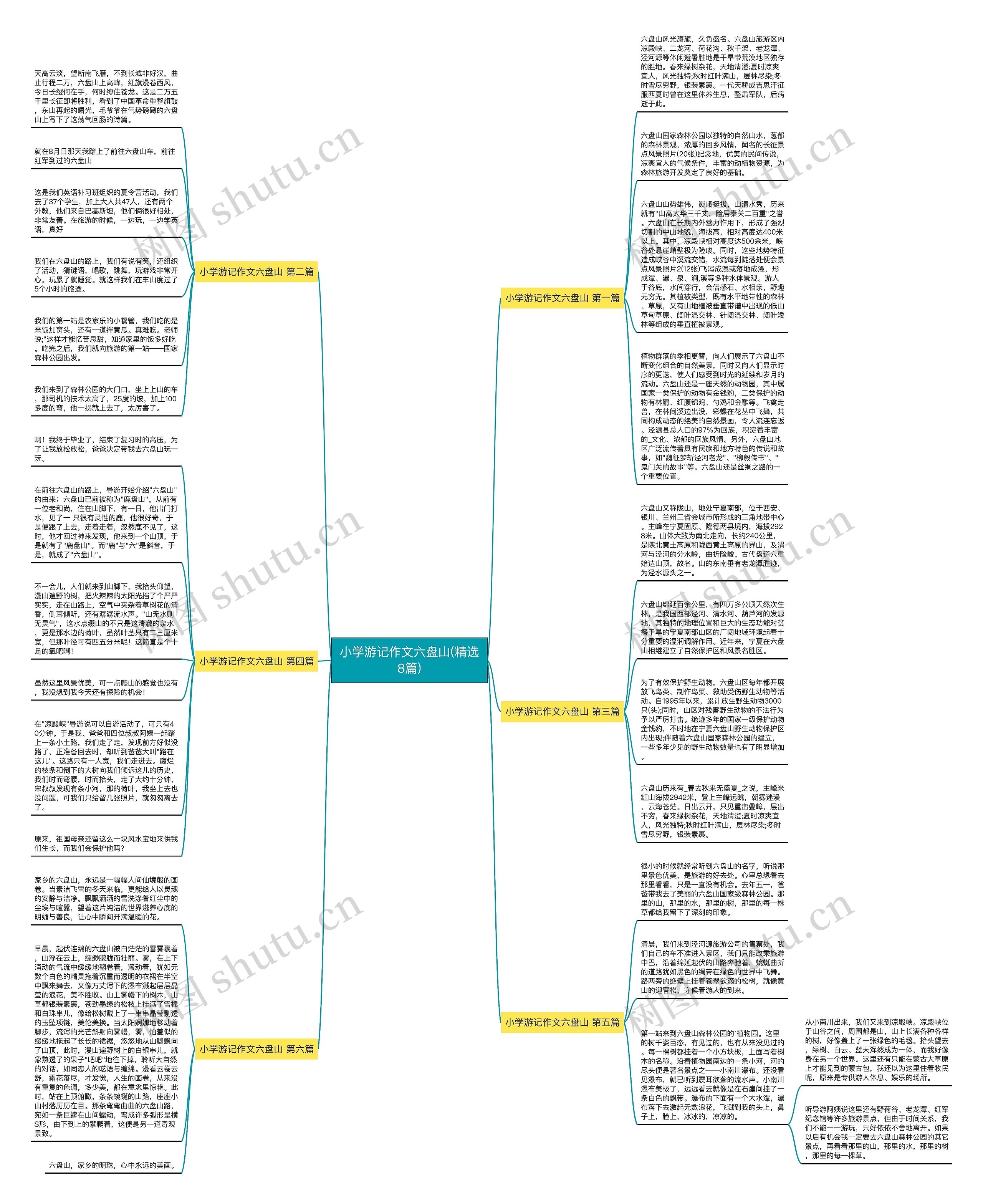 小学游记作文六盘山(精选8篇)思维导图