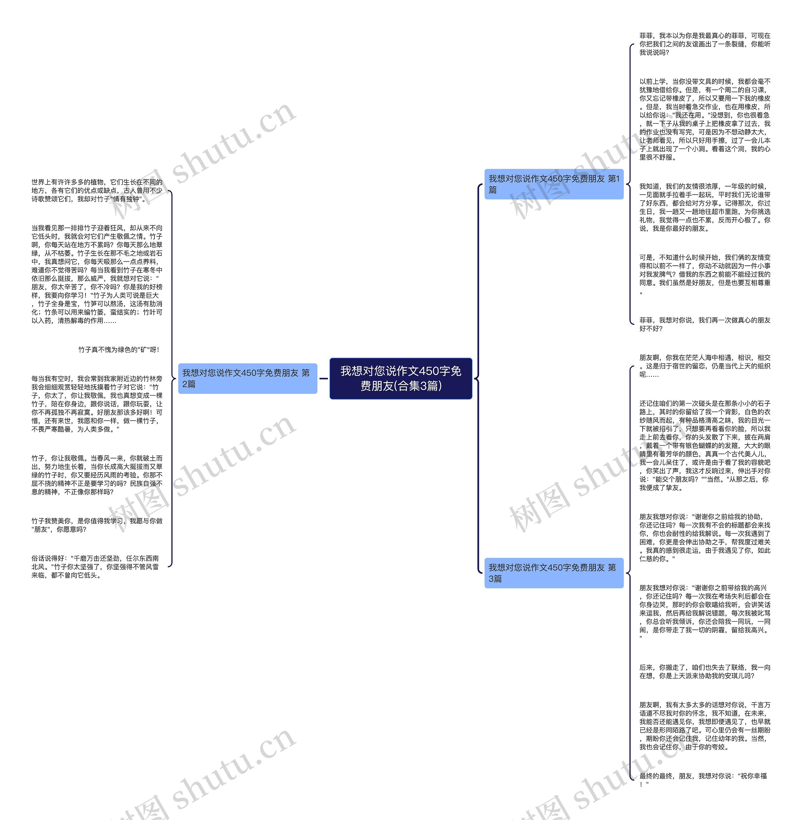 我想对您说作文450字免费朋友(合集3篇)思维导图
