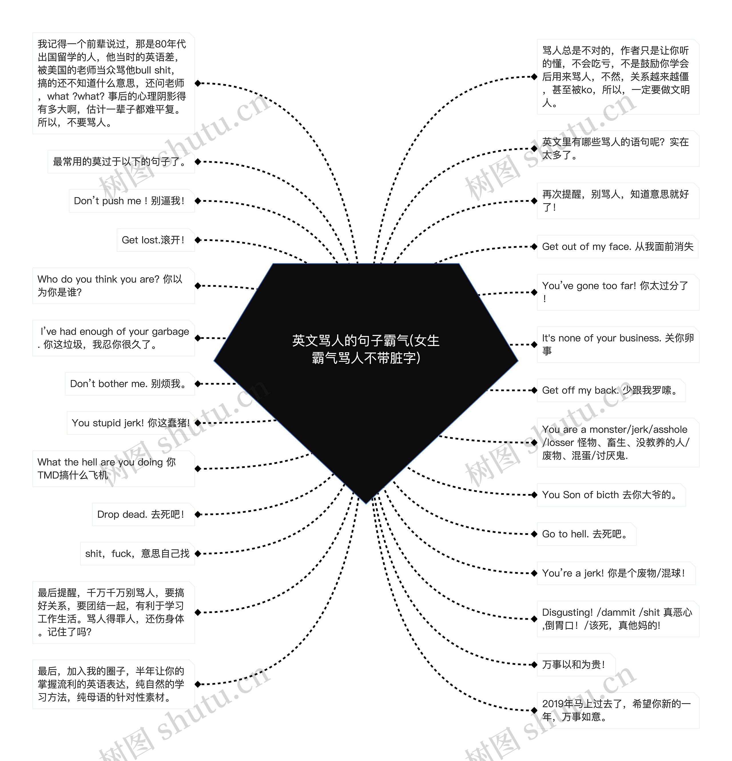 英文骂人的句子霸气(女生霸气骂人不带脏字)思维导图