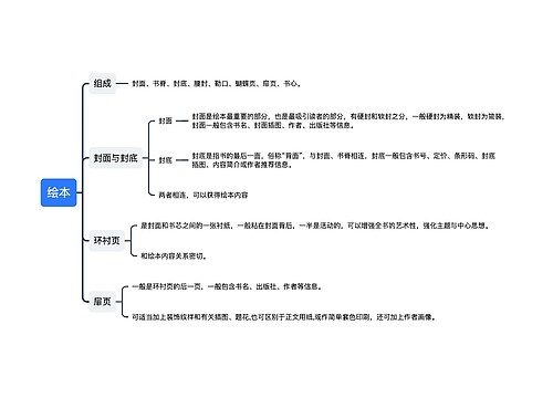 绘本