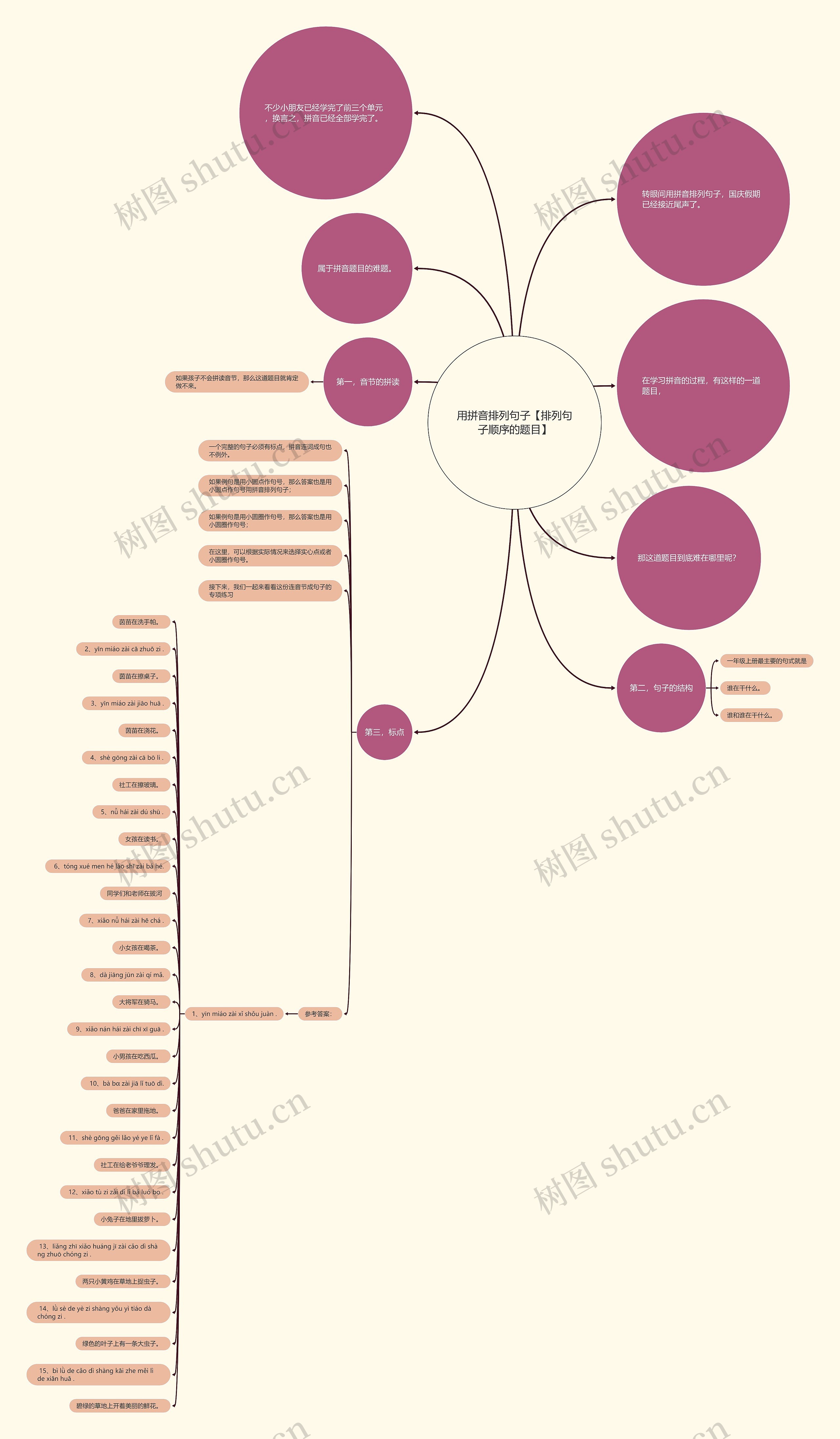 用拼音排列句子【排列句子顺序的题目】 用拼音排列句子【排列句子顺序的题目】