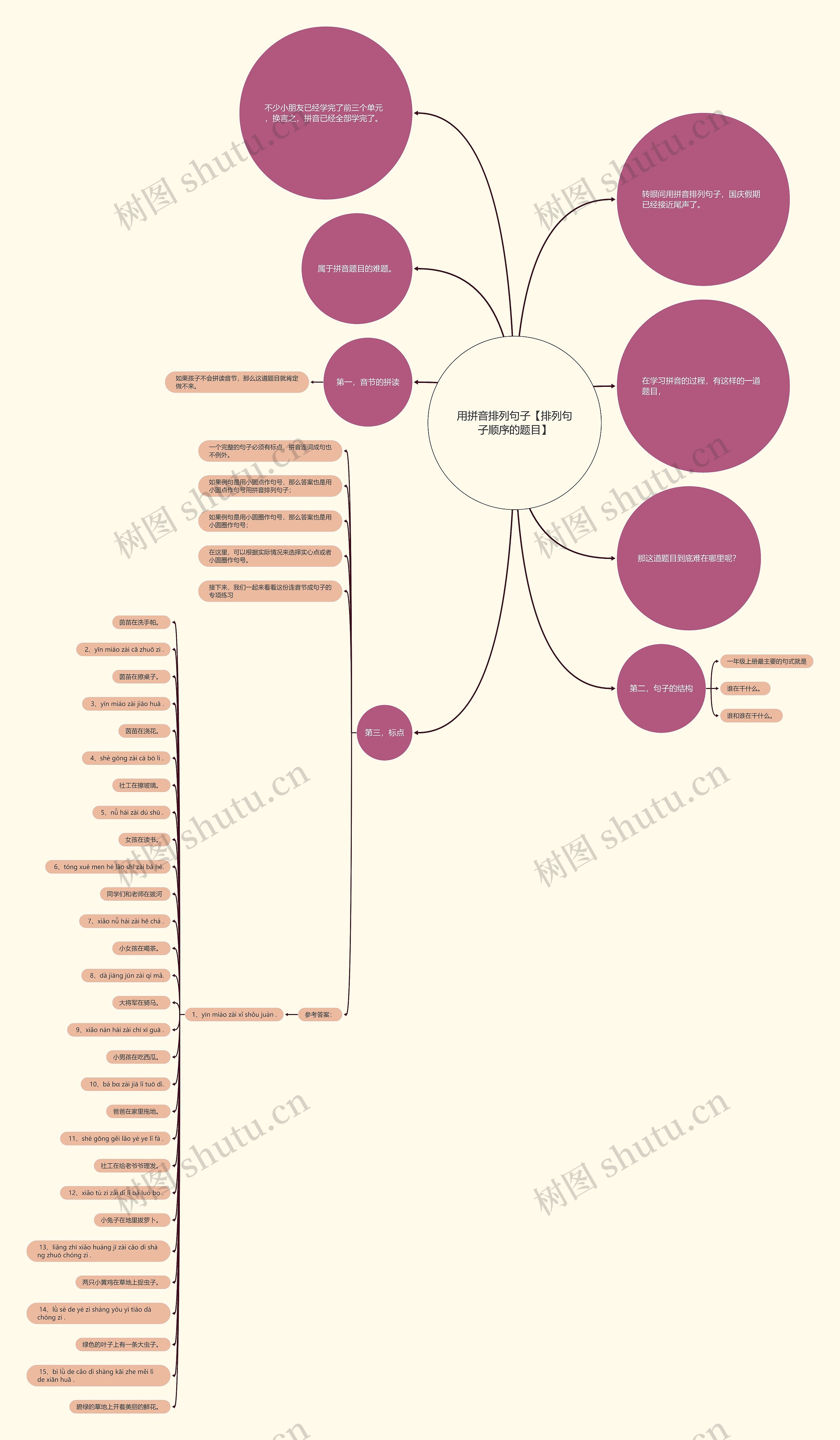 用拼音排列句子【排列句子顺序的题目】思维导图