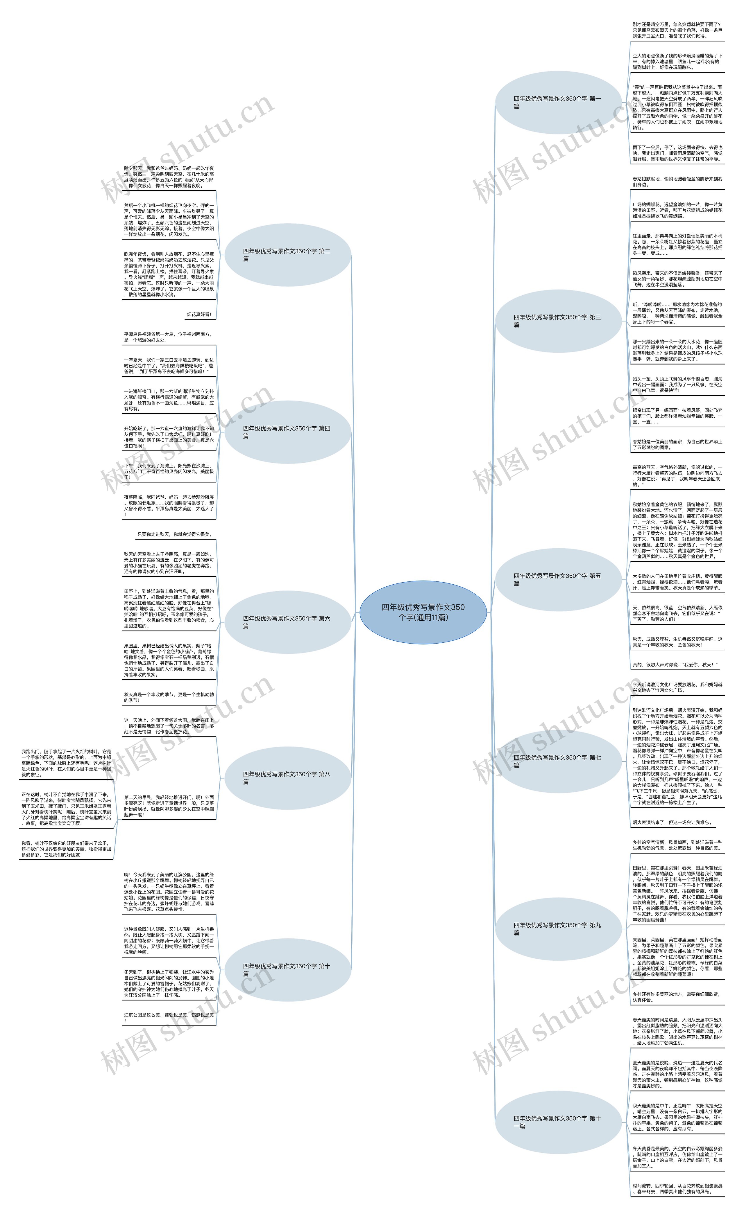 四年级优秀写景作文350个字(通用11篇)思维导图