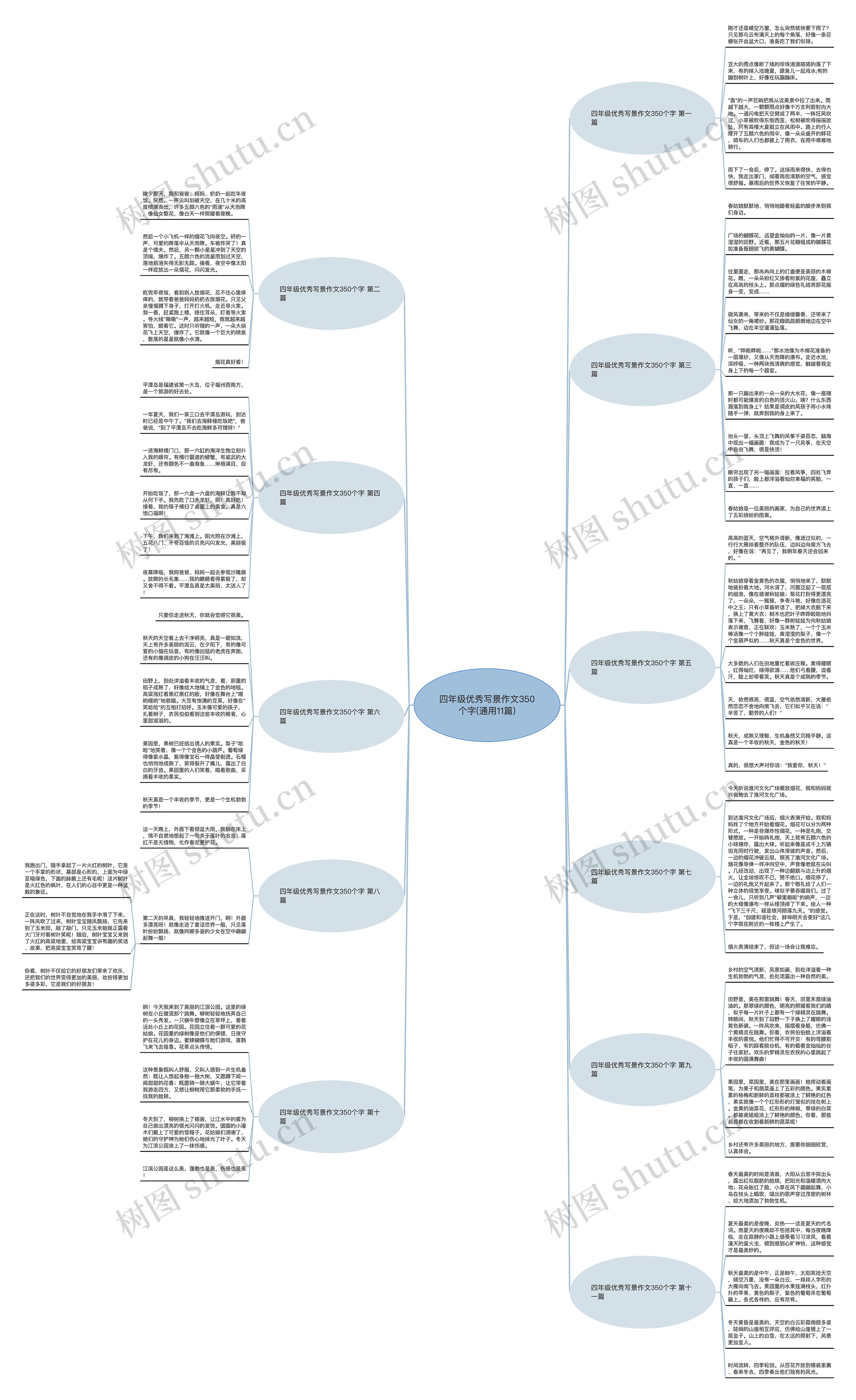 四年级优秀写景作文350个字(通用11篇) 四年级优秀写景作文350个字(通用11篇)