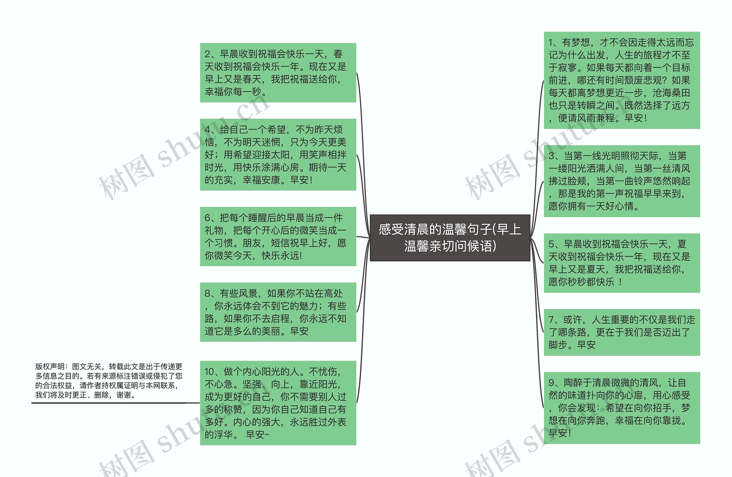 感受清晨的温馨句子(早上温馨亲切问候语)思维导图