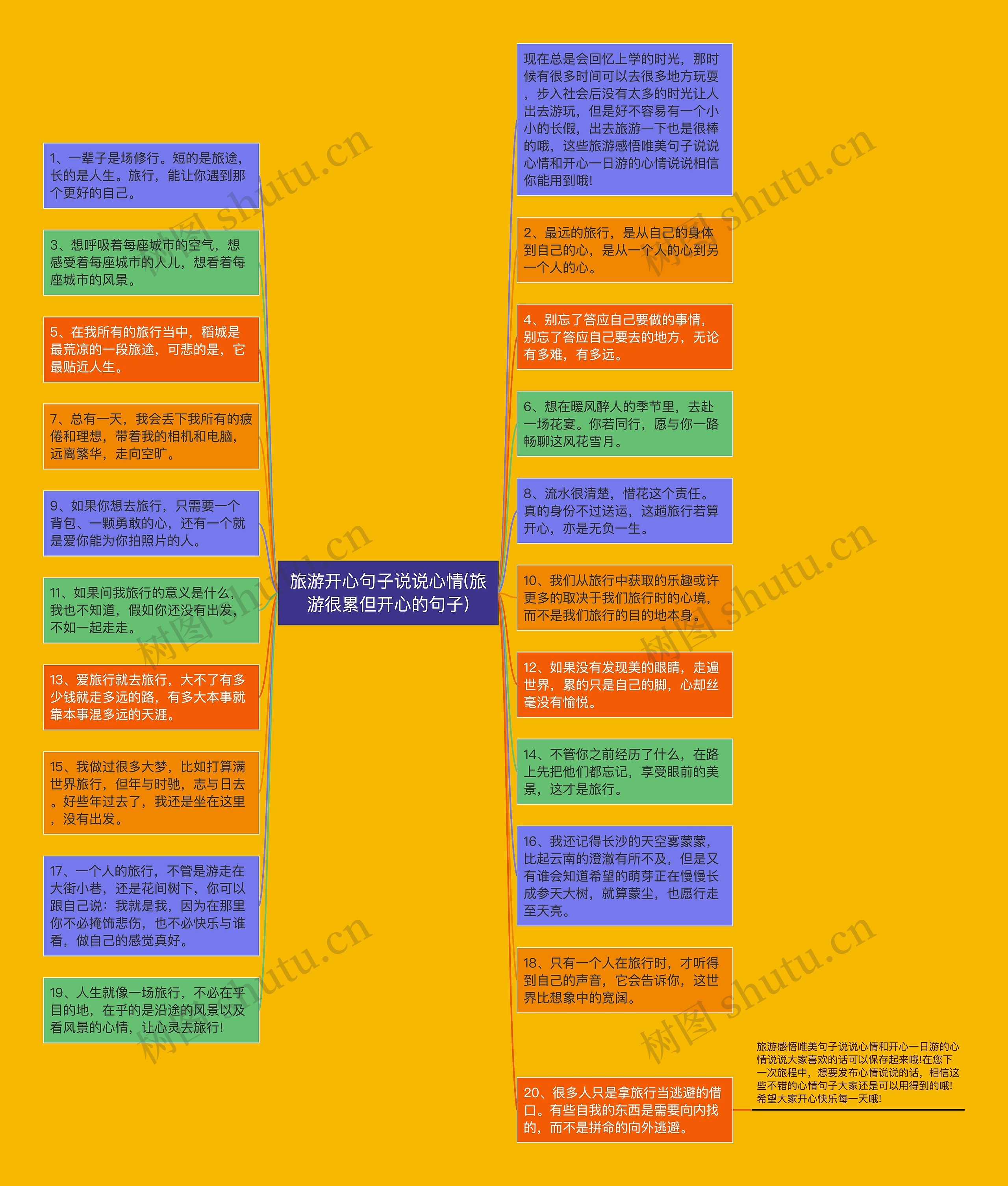 旅游开心句子说说心情(旅游很累但开心的句子)思维导图