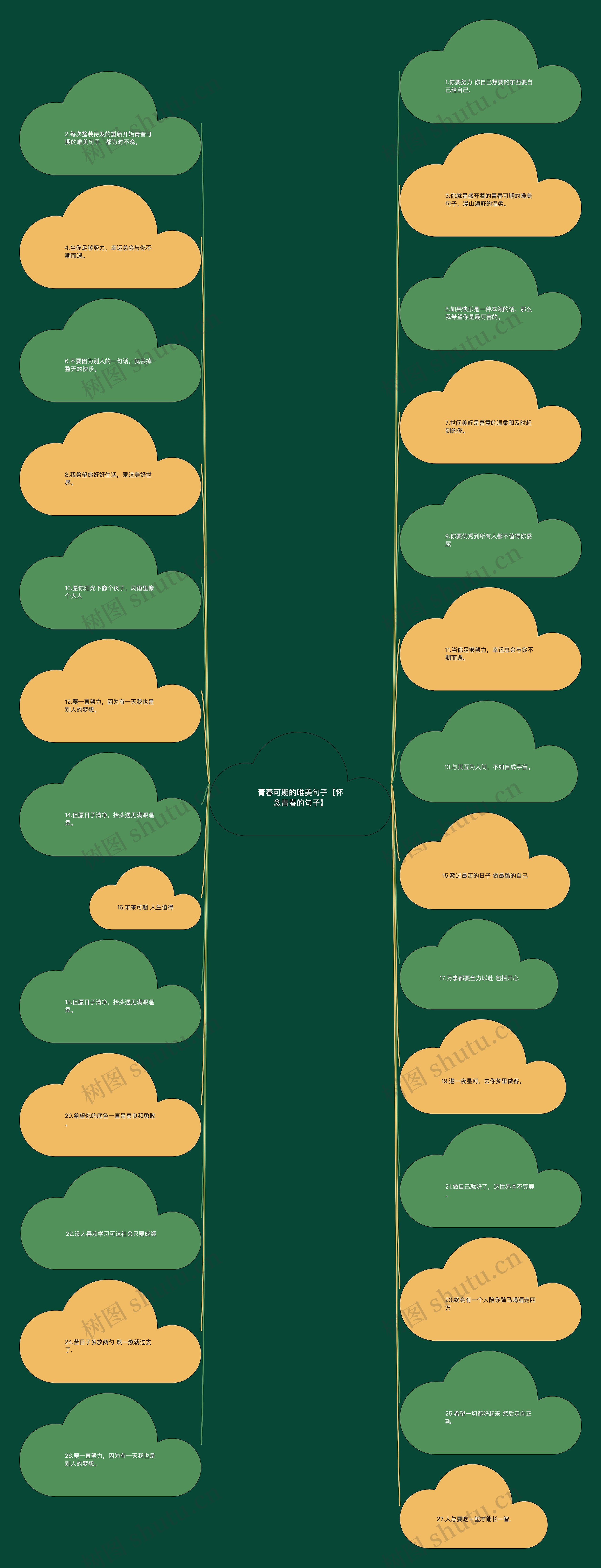 青春可期的唯美句子【怀念青春的句子】思维导图