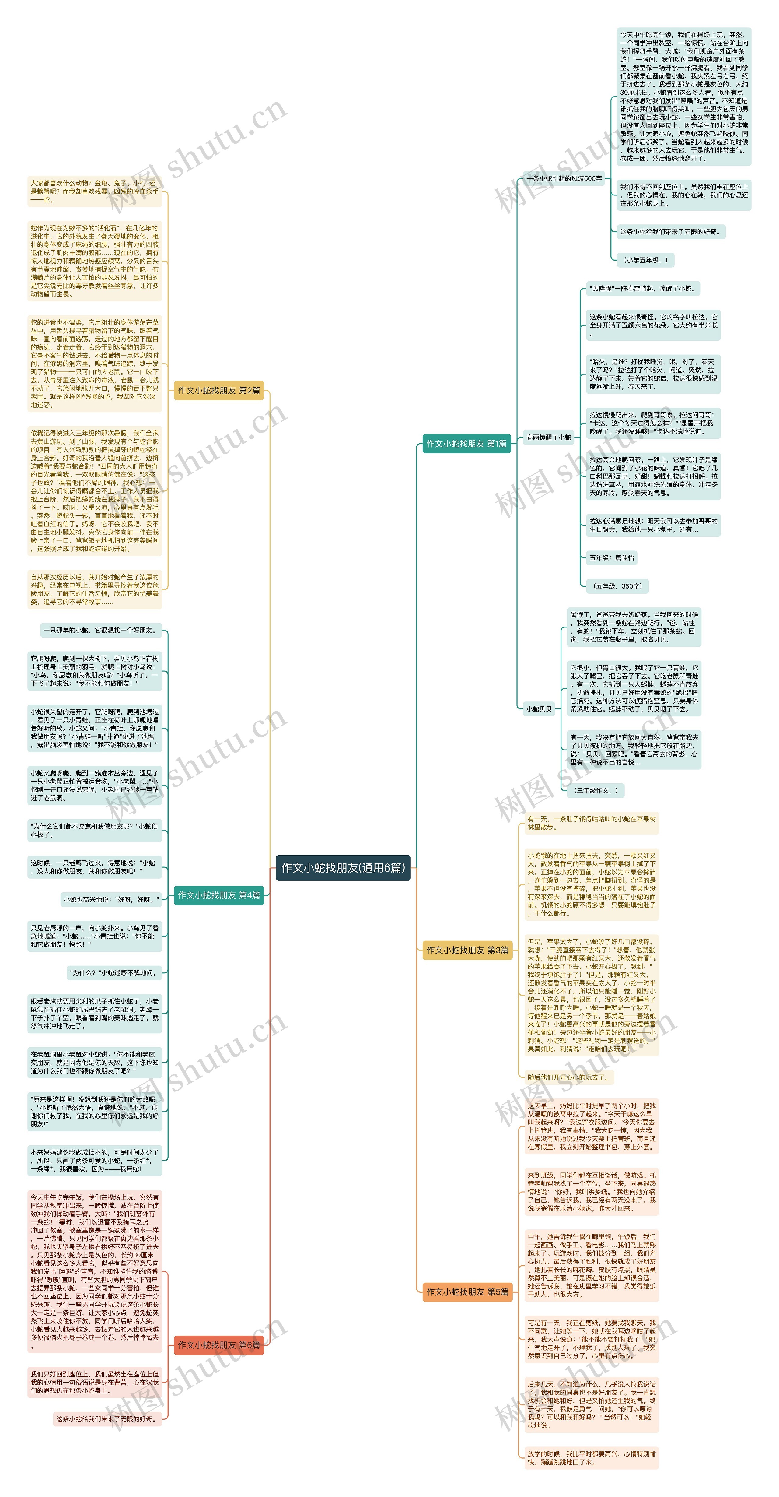 作文小蛇找朋友(通用6篇)思维导图