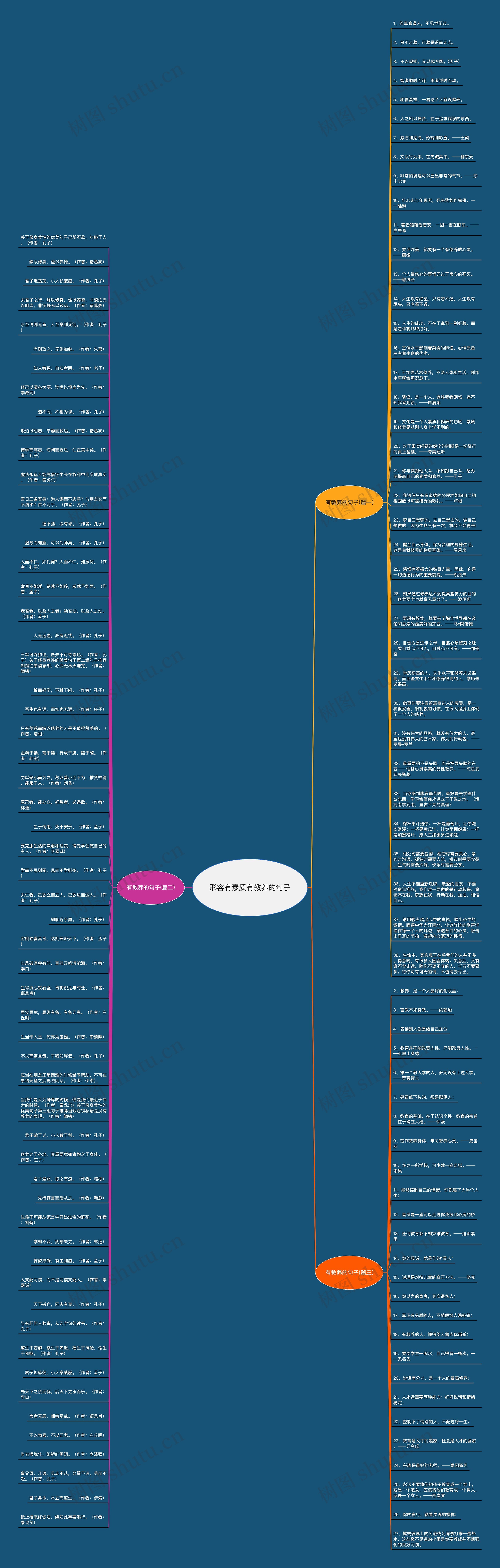 形容有素质有教养的句子思维导图高清图 形容有素质有教养的句子思维导图