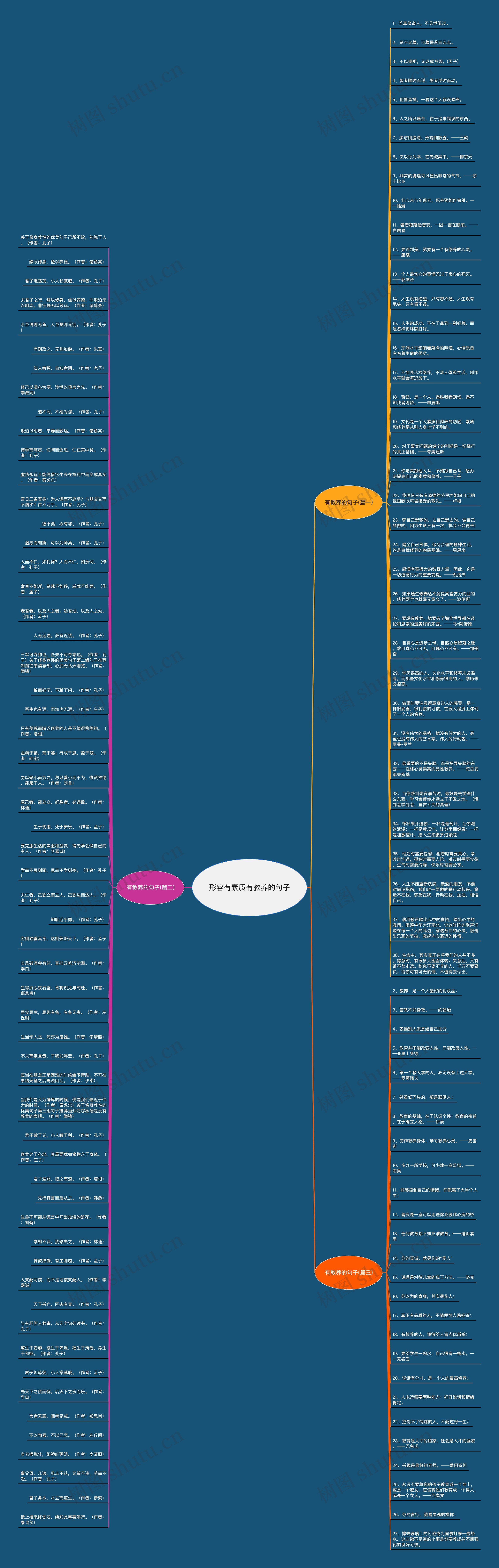 形容有素质有教养的句子思维导图