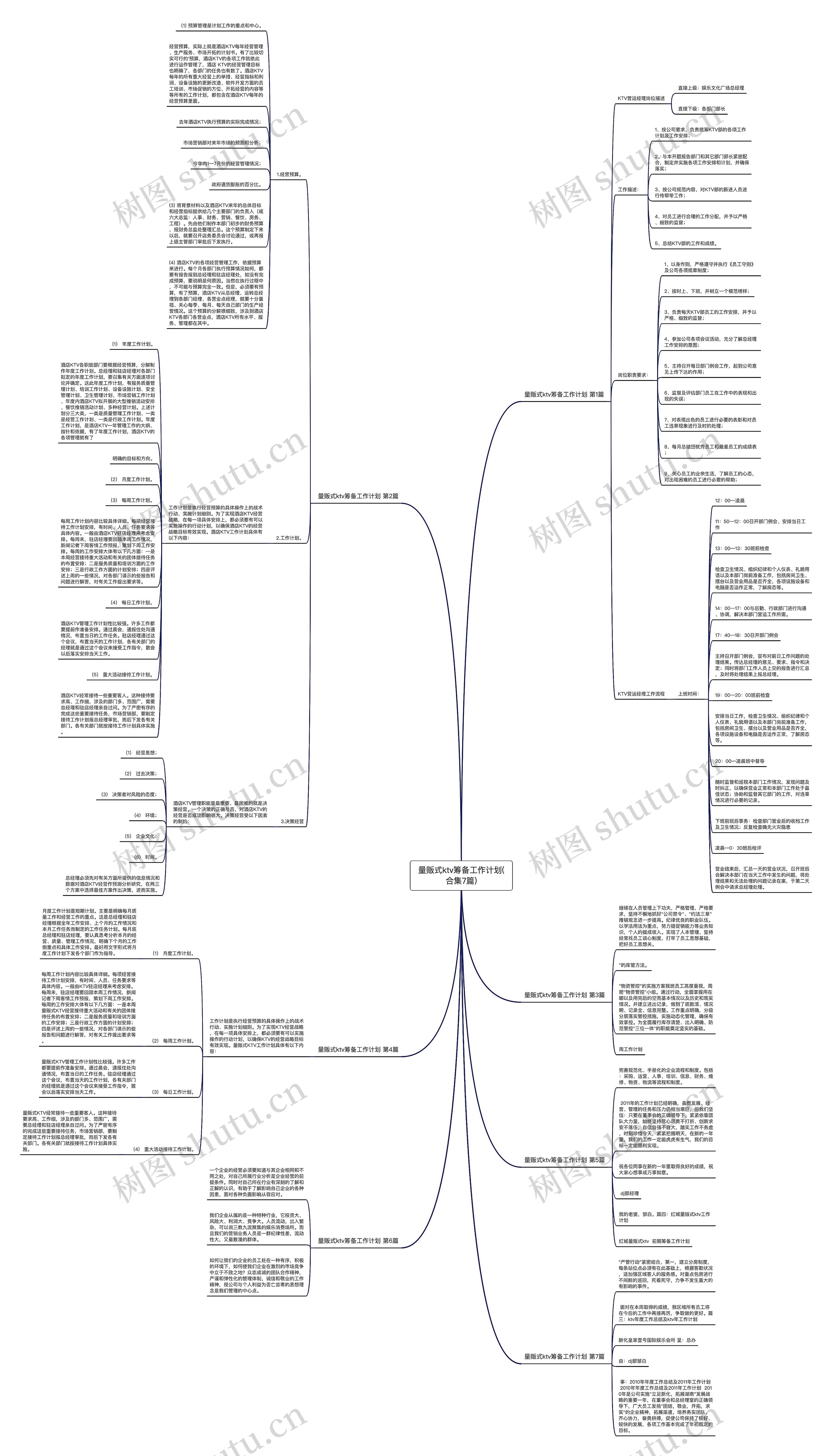 量贩式ktv筹备工作计划(合集7篇) 量贩式ktv筹备工作计划(合集7篇)