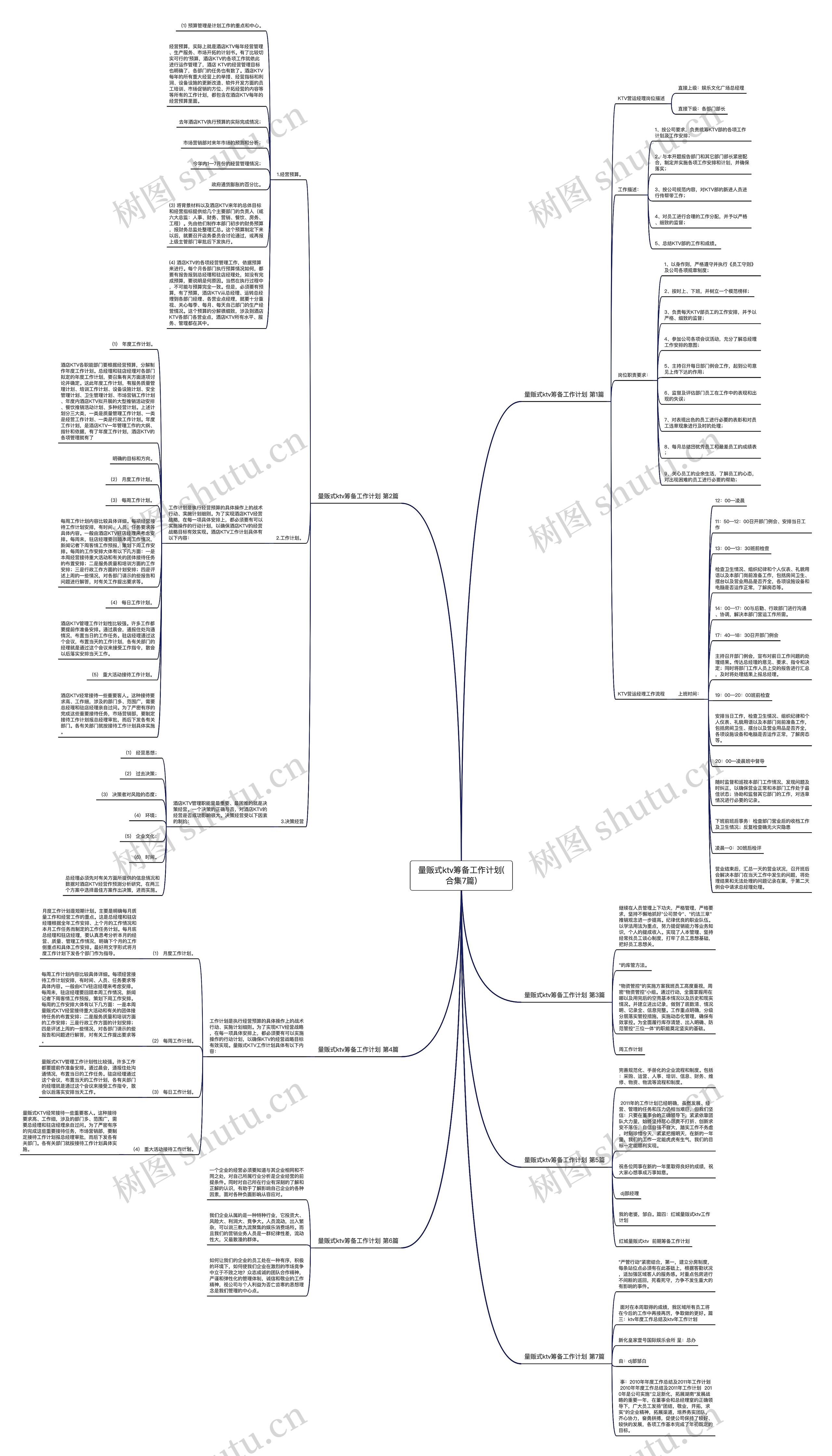 量贩式ktv筹备工作计划(合集7篇)思维导图
