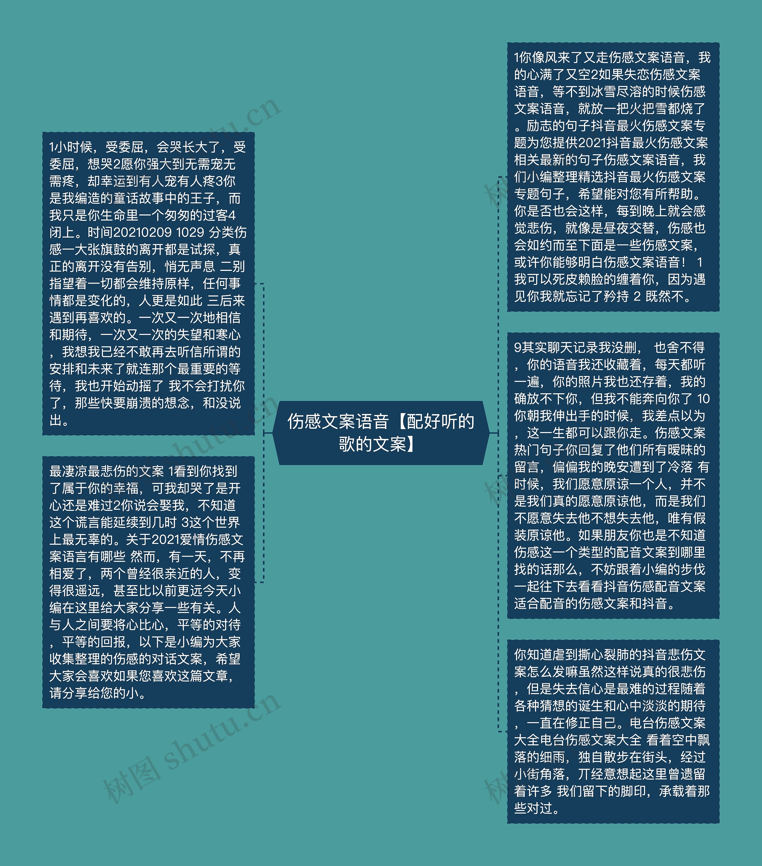 伤感文案语音【配好听的歌的文案】
