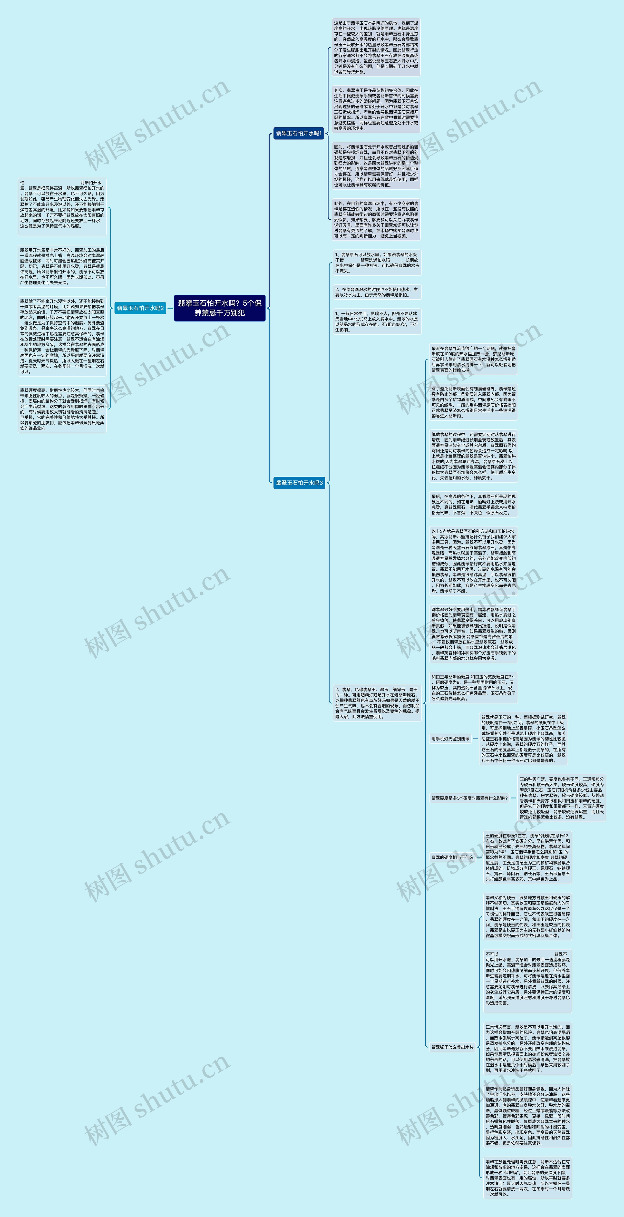 翡翠玉石怕开水吗?5个保养禁忌千万别犯思维导图高清图 翡翠玉石怕开水吗?5个保养禁忌千万别犯思维导图