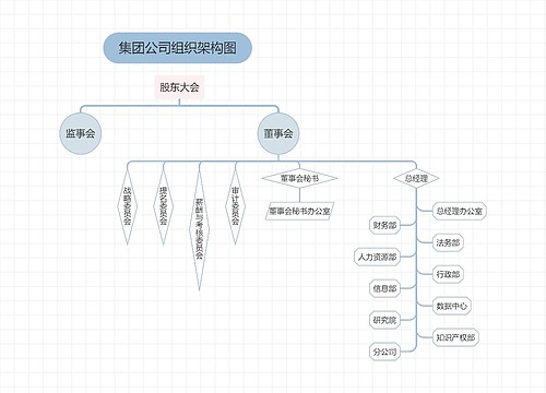 《集团公司组织架构图》 《集团公司组织架构图》