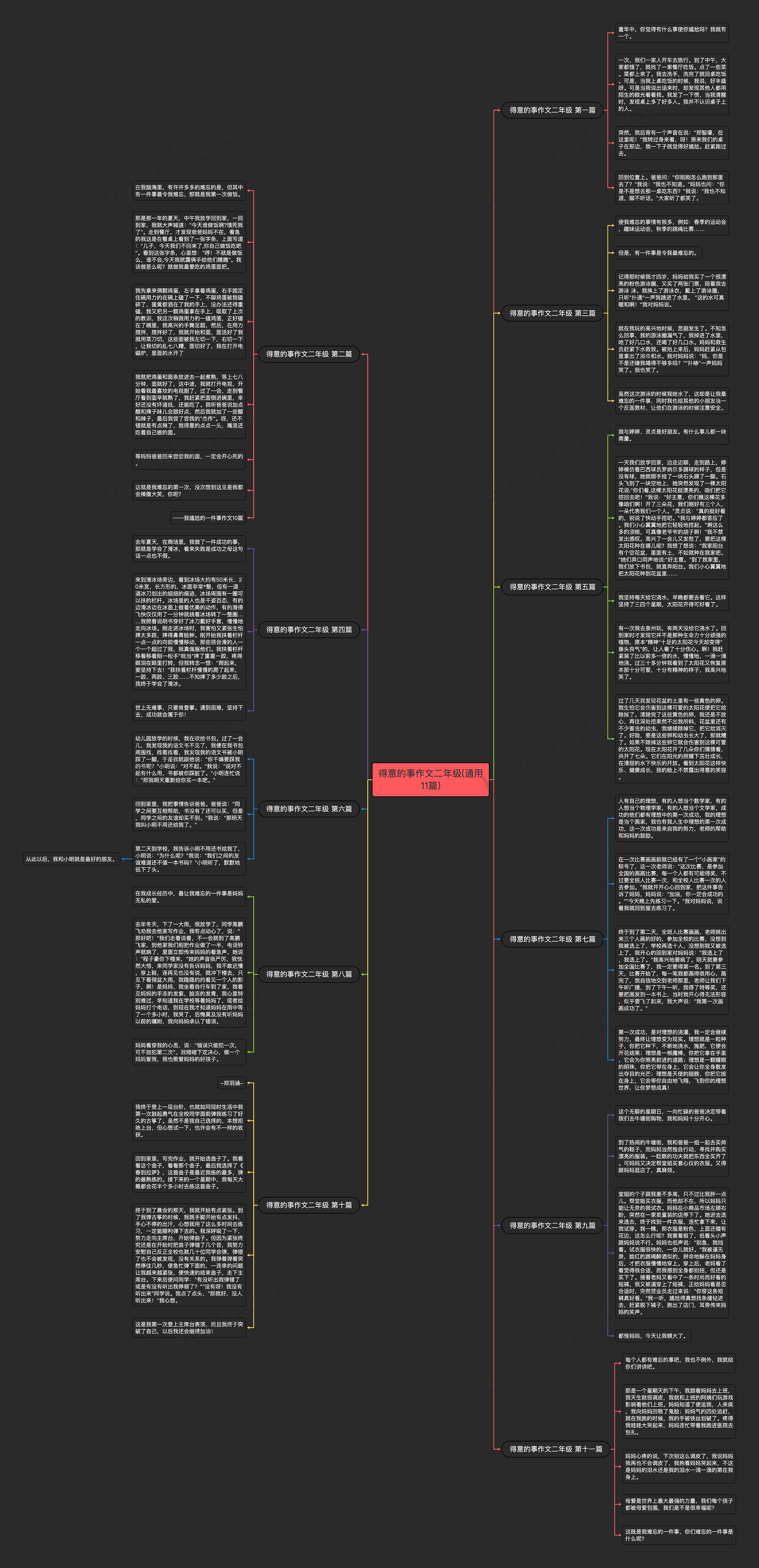 得意的事作文二年级(通用11篇)思维导图