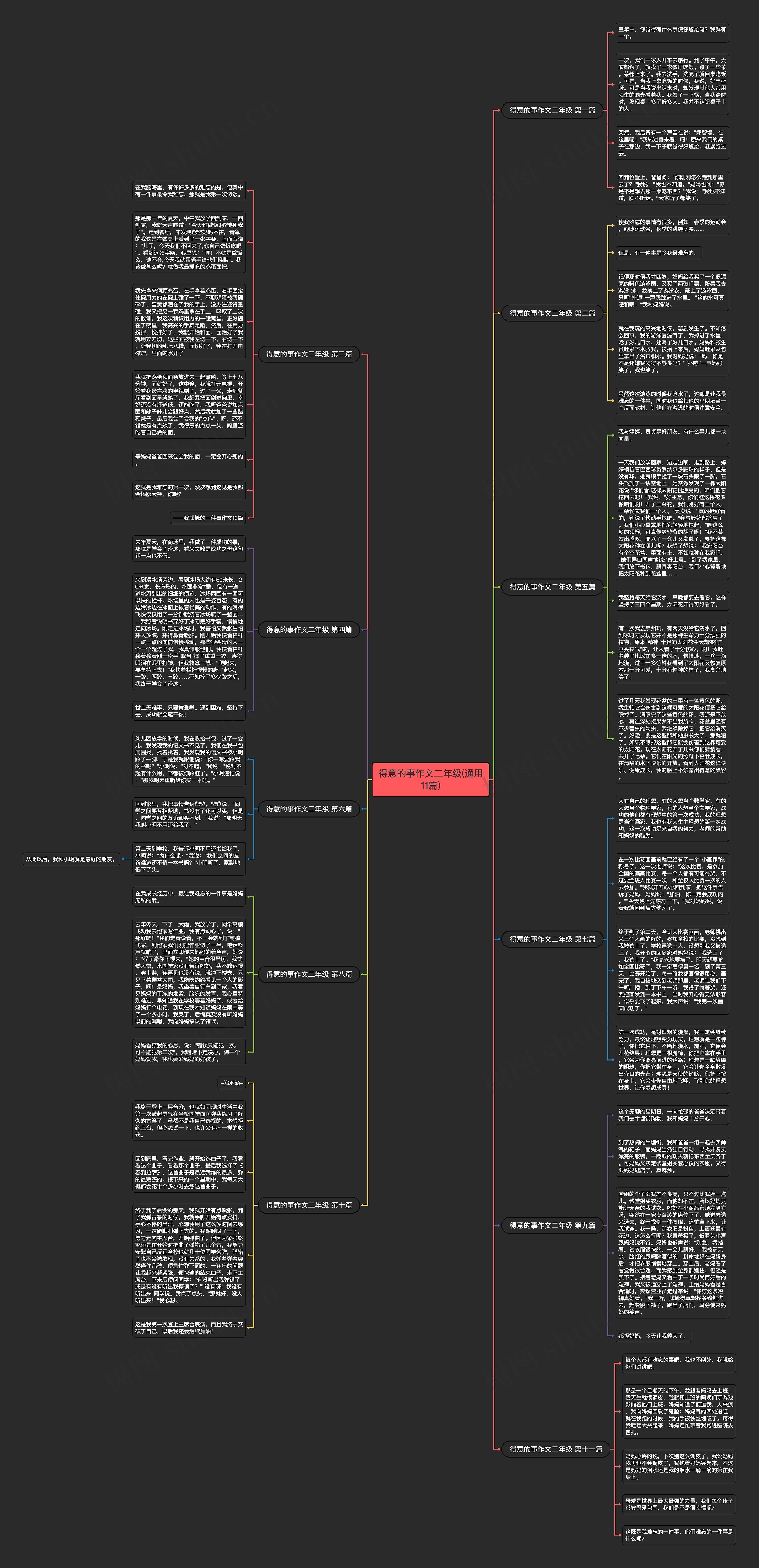 得意的事作文二年级(通用11篇) 得意的事作文二年级(通用11篇)
