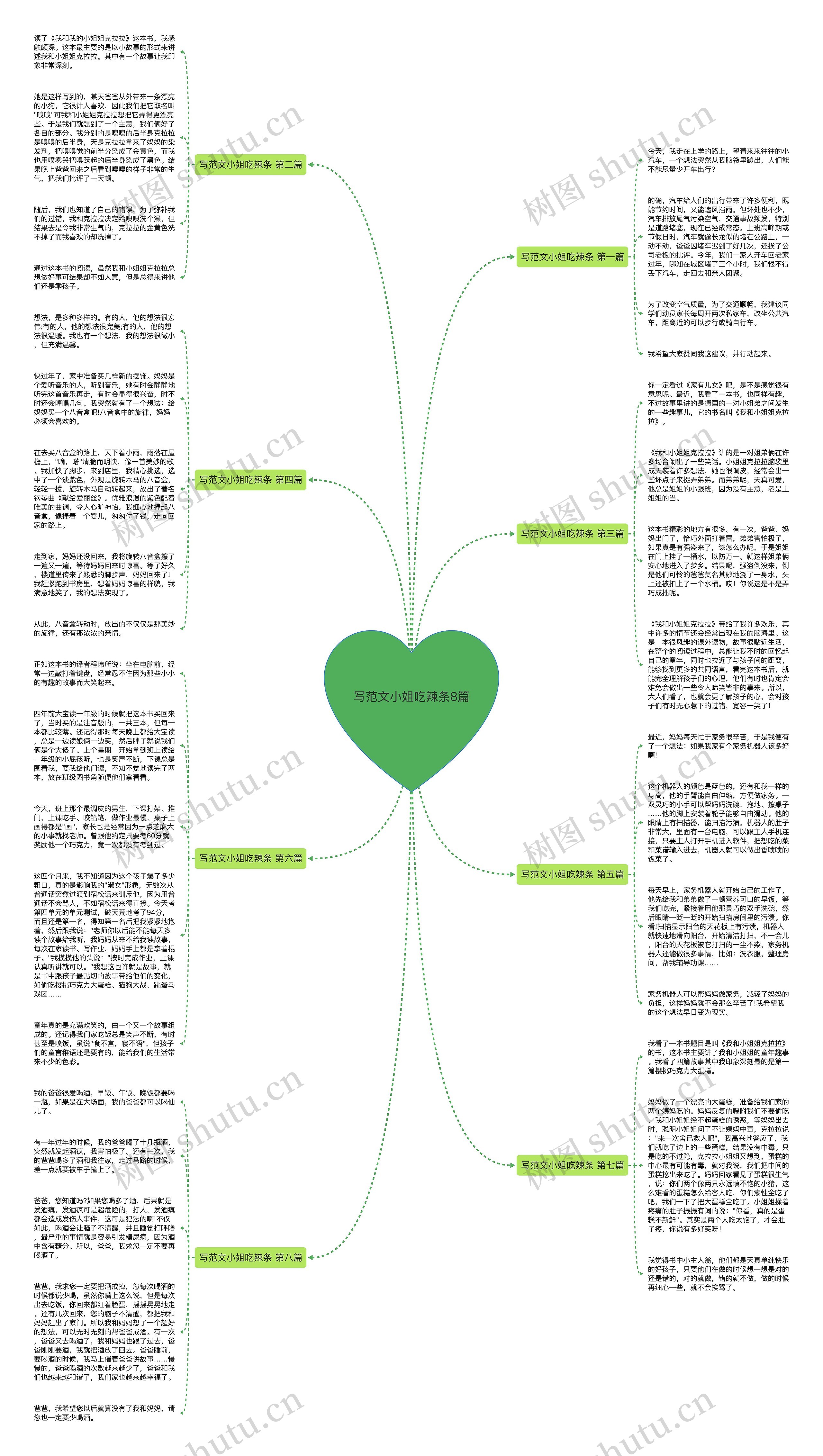 写范文小姐吃辣条8篇思维导图