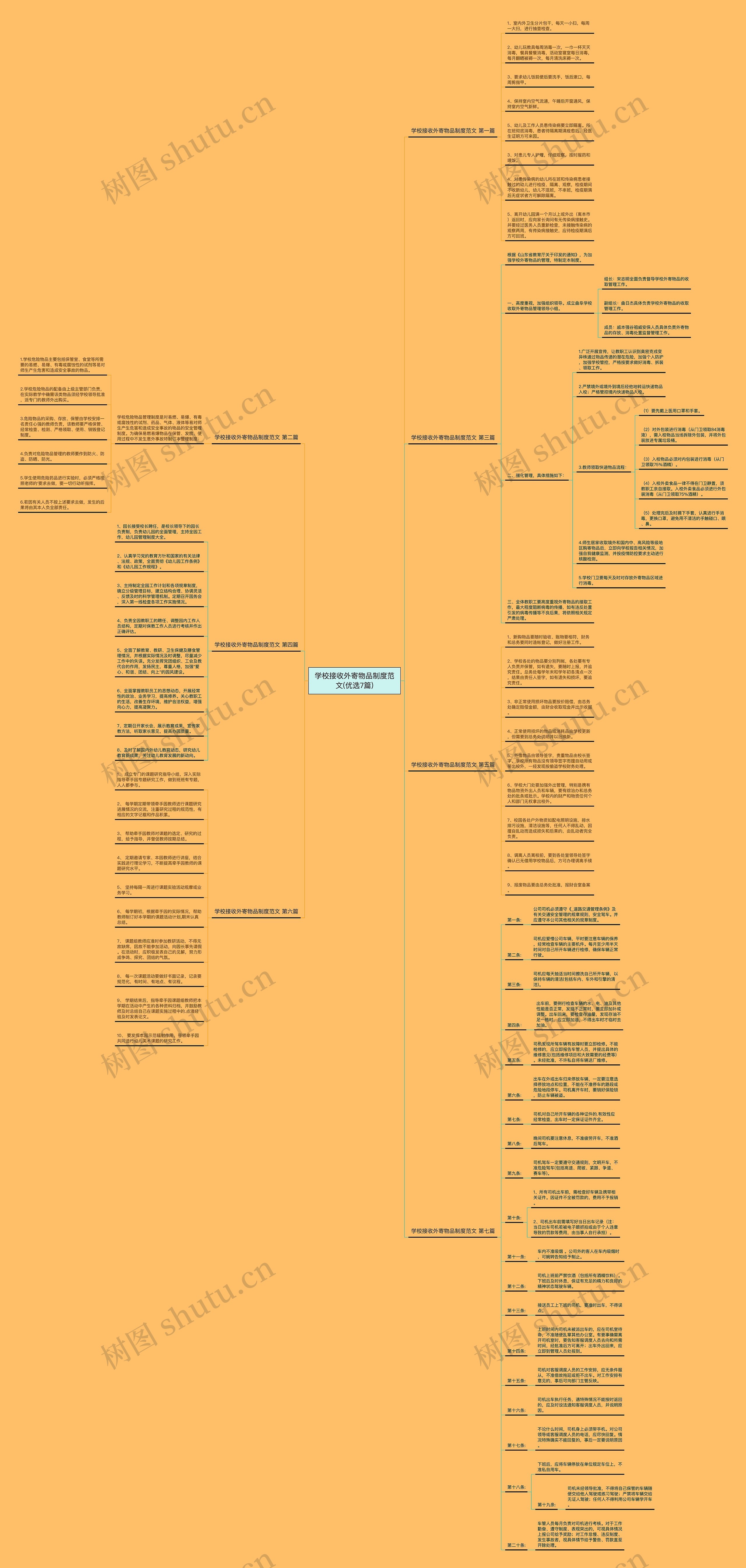 学校接收外寄物品制度范文(优选7篇)思维导图