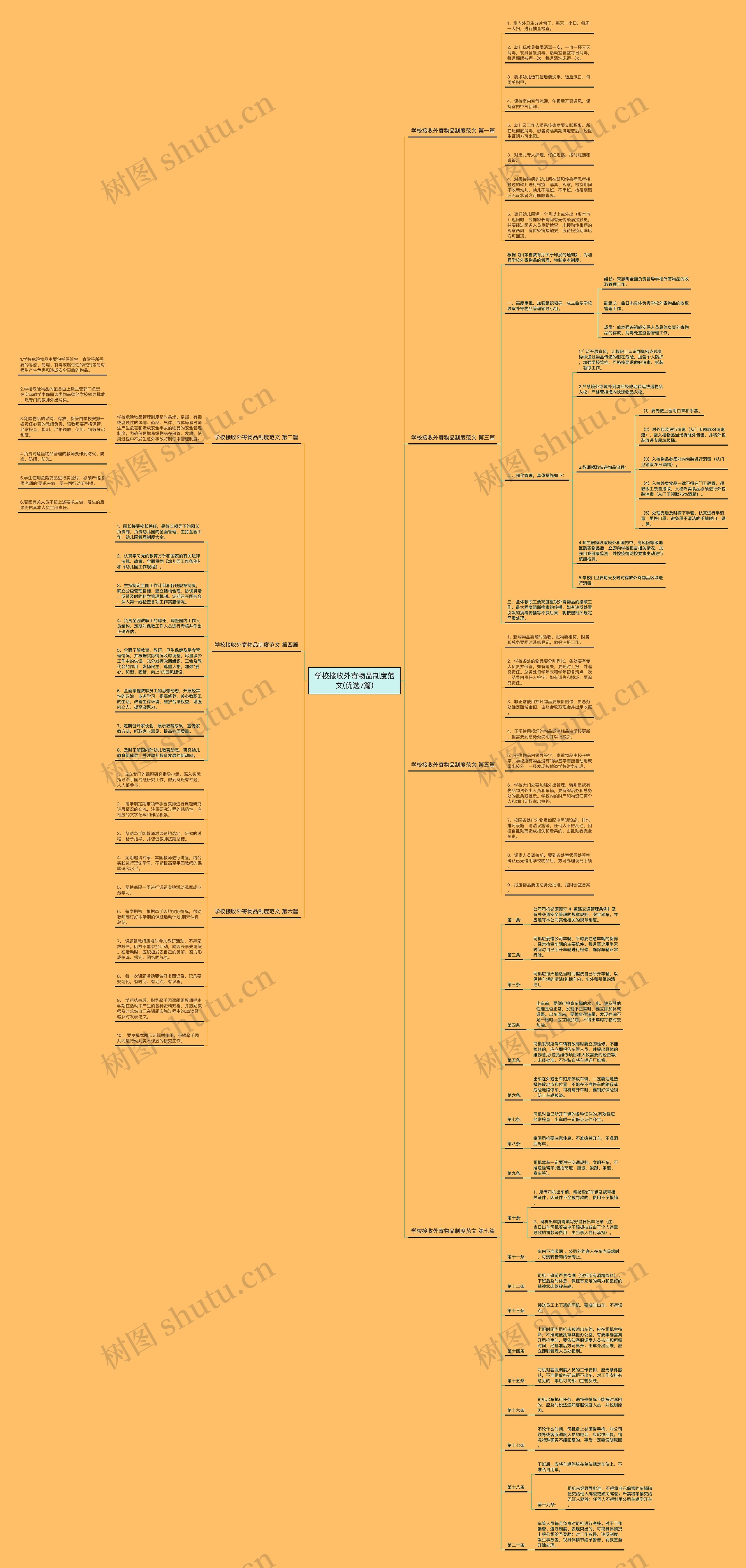 学校接收外寄物品制度范文(优选7篇) 学校接收外寄物品制度范文(优选7篇)
