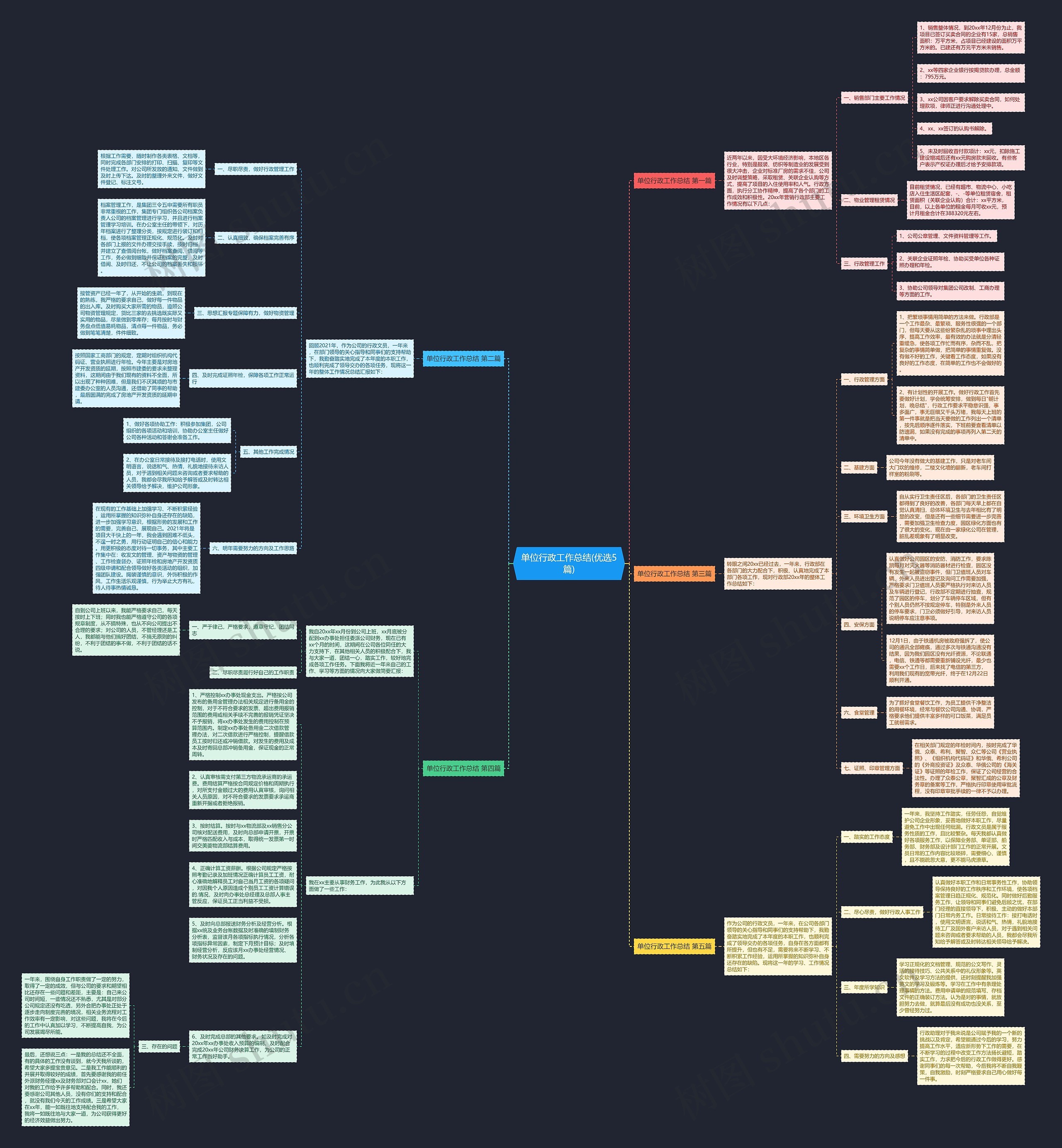 单位行政工作总结(优选5篇)思维导图