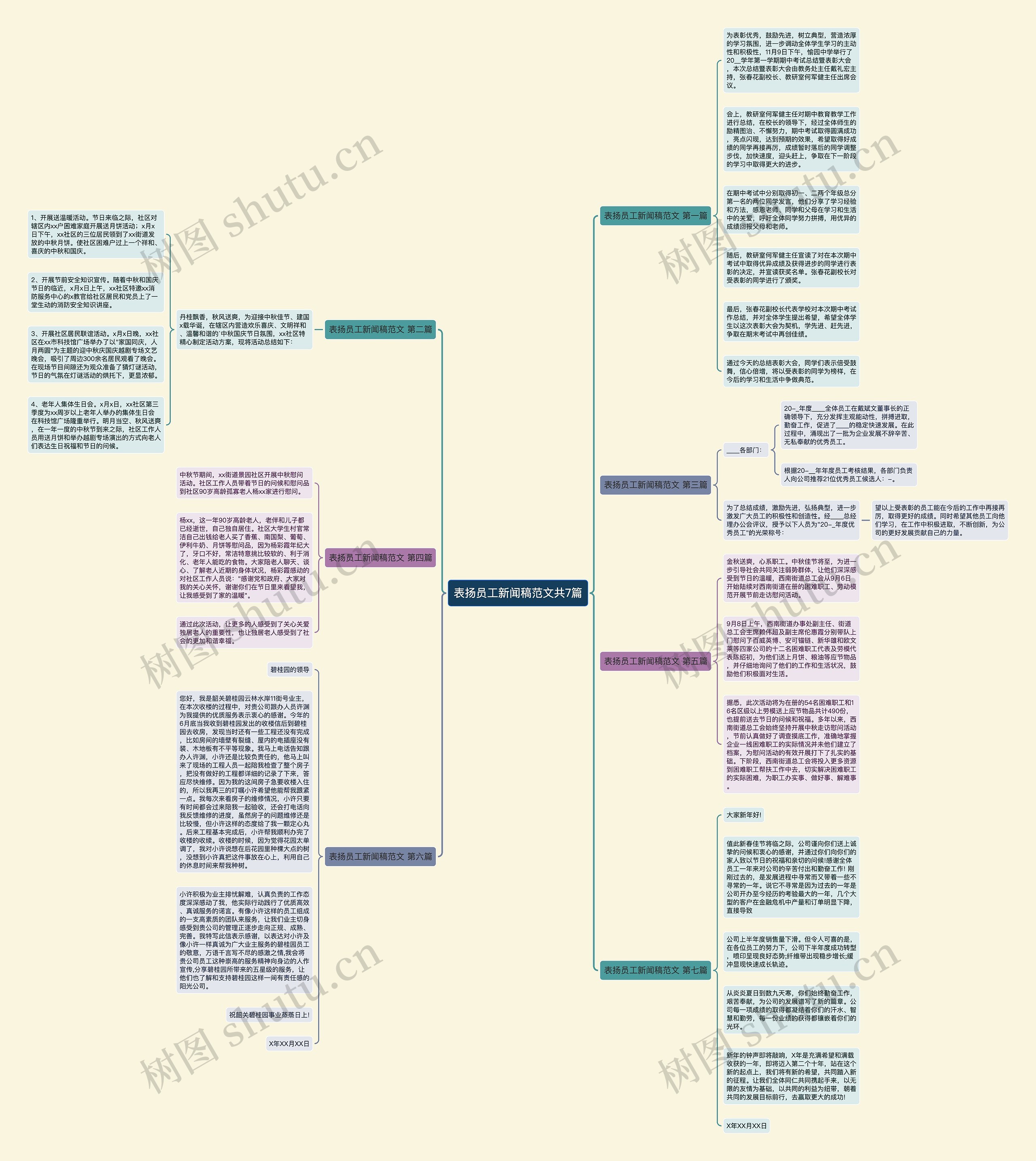 表扬员工新闻稿范文共7篇思维导图