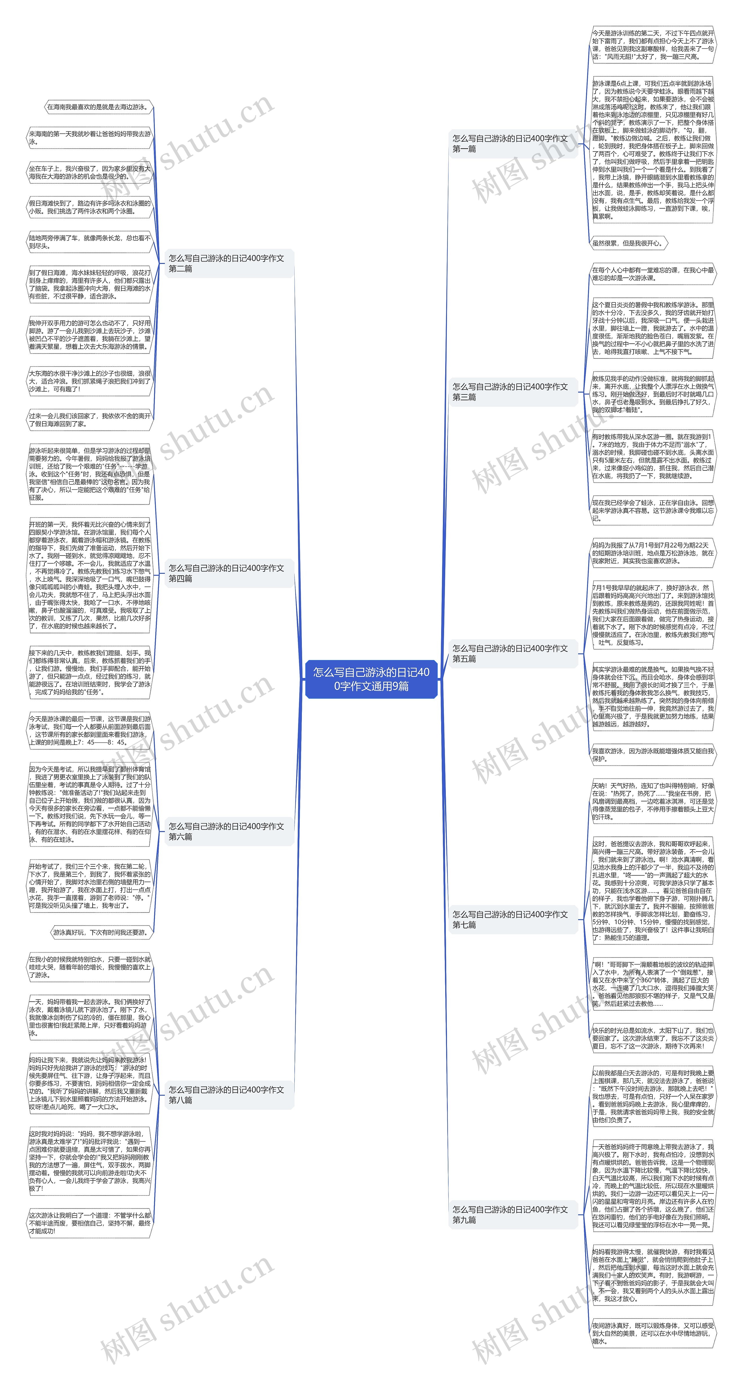 怎么写自己游泳的日记400字作文通用9篇思维导图